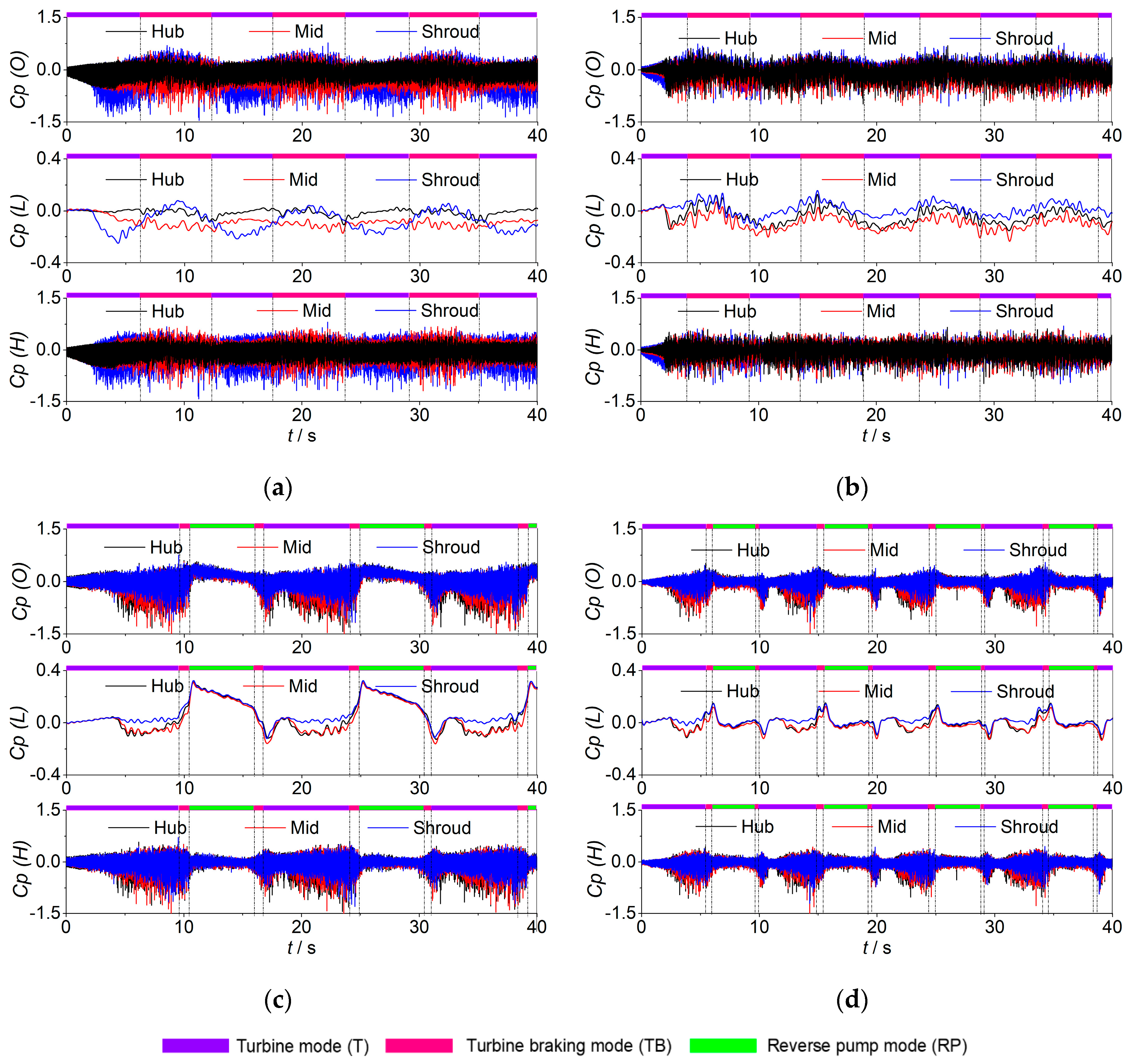 Energies 13 05269 g008 Energies 13 05269 g008