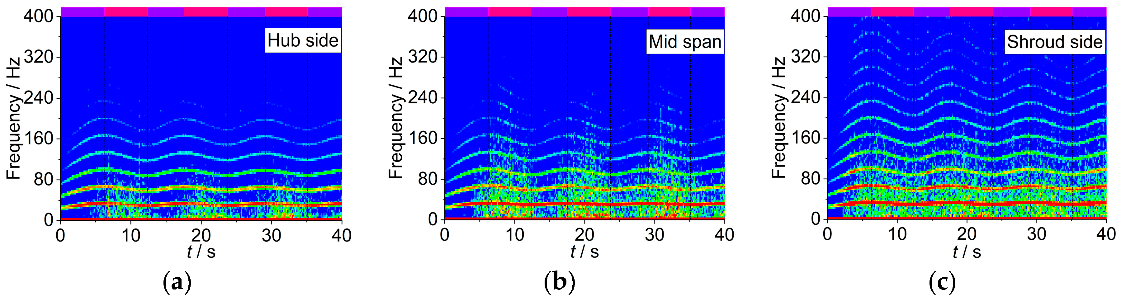 Energies 13 05269 g009 Energies 13 05269 g009