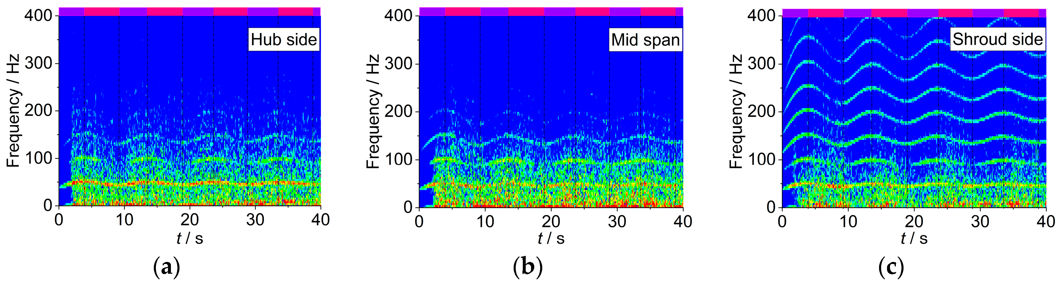 Energies 13 05269 g010 Energies 13 05269 g010
