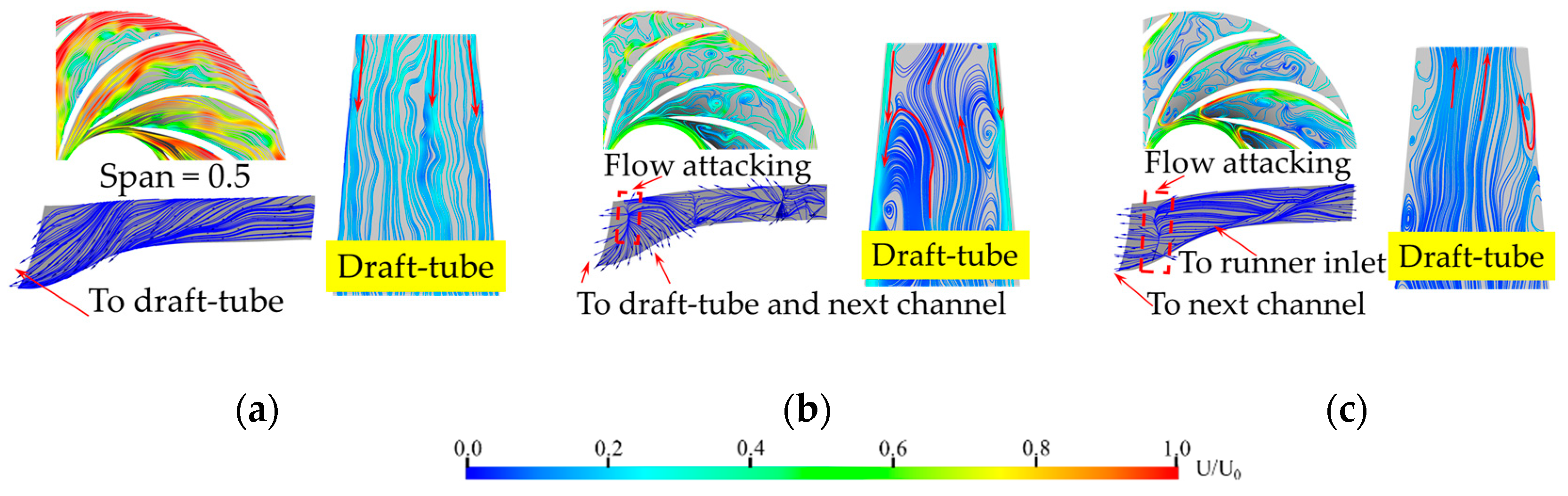 Energies 13 05269 g015 Energies 13 05269 g015