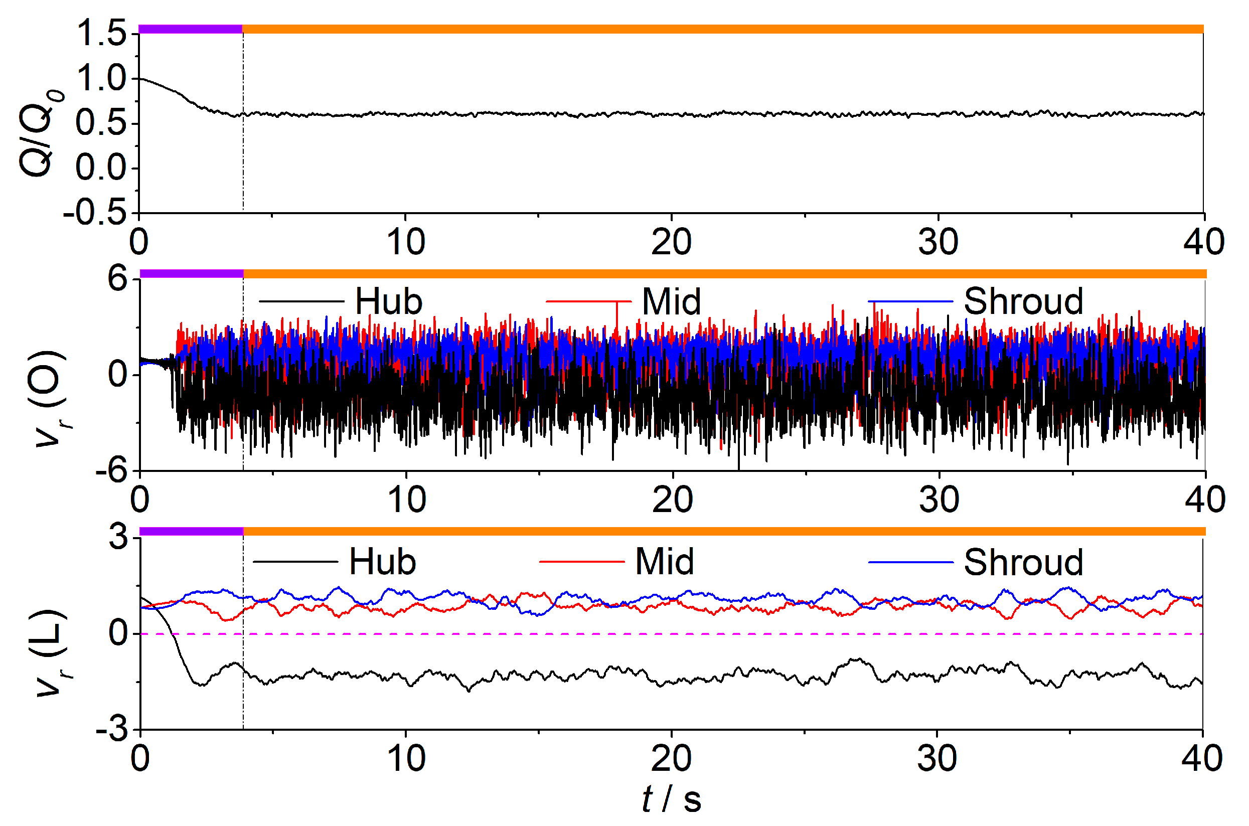 Energies 13 05269 g022 Energies 13 05269 g022