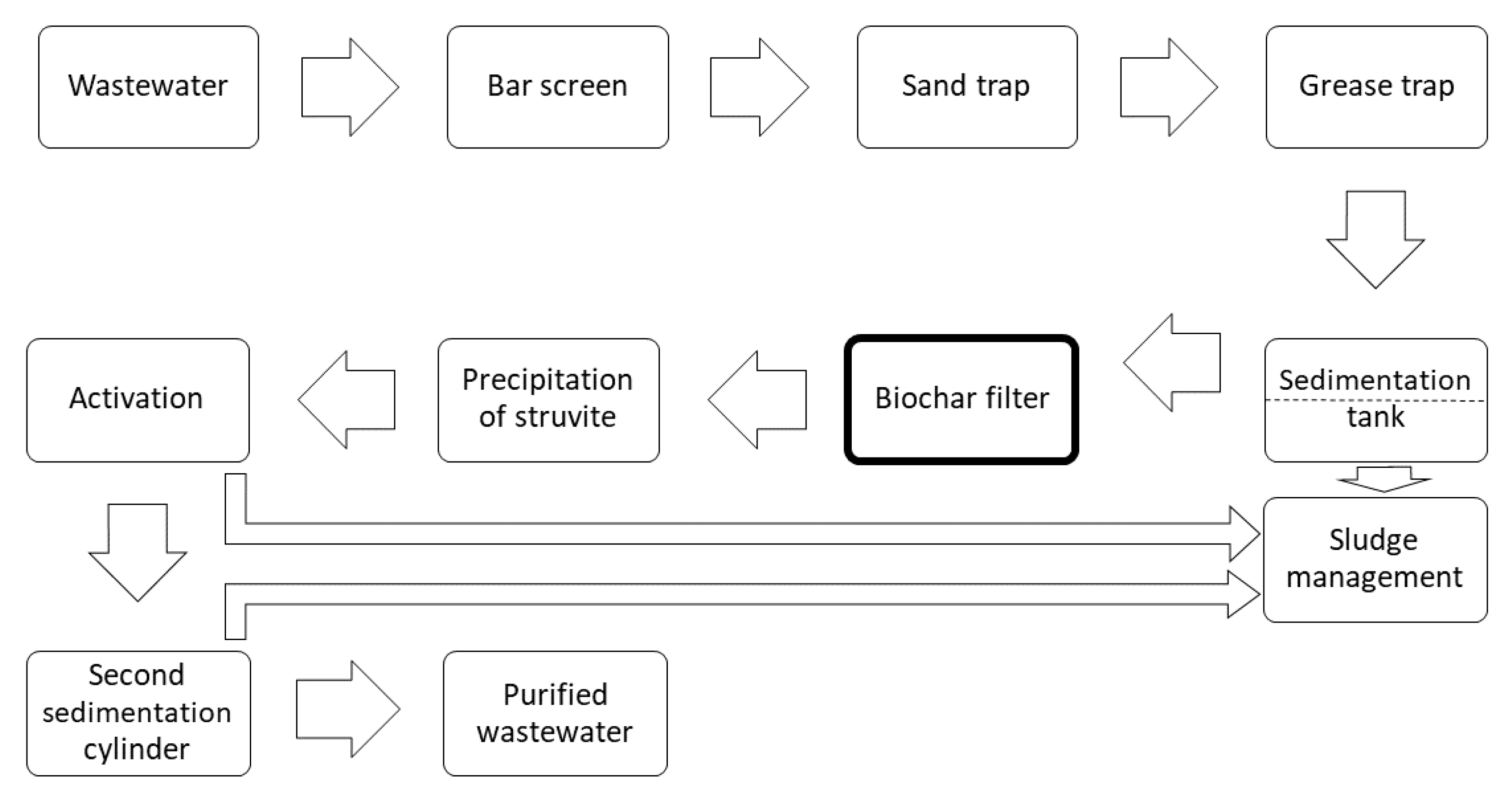 Energies 13 05270 g001 Energies 13 05270 g001