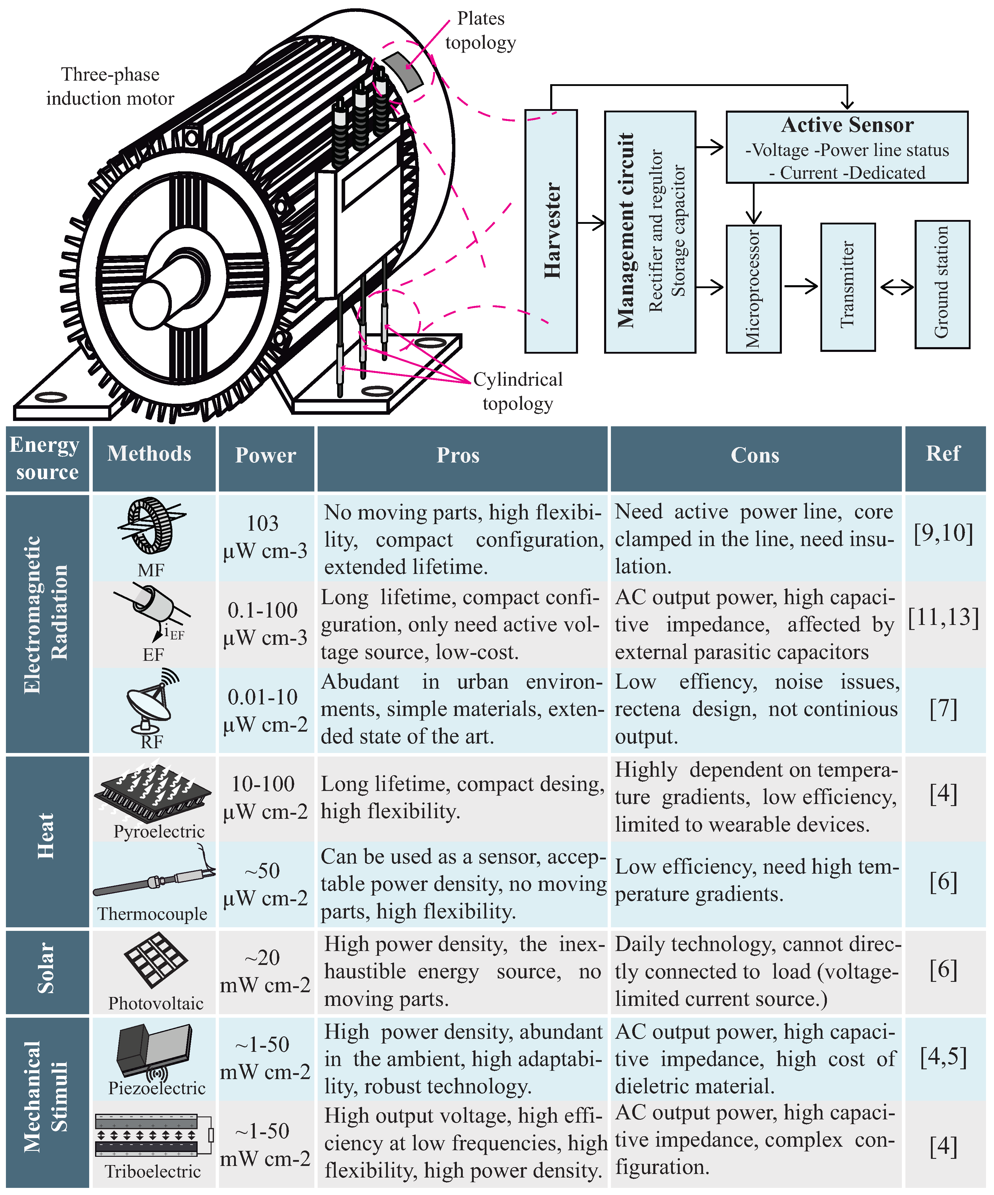 Energies 13 05279 g001