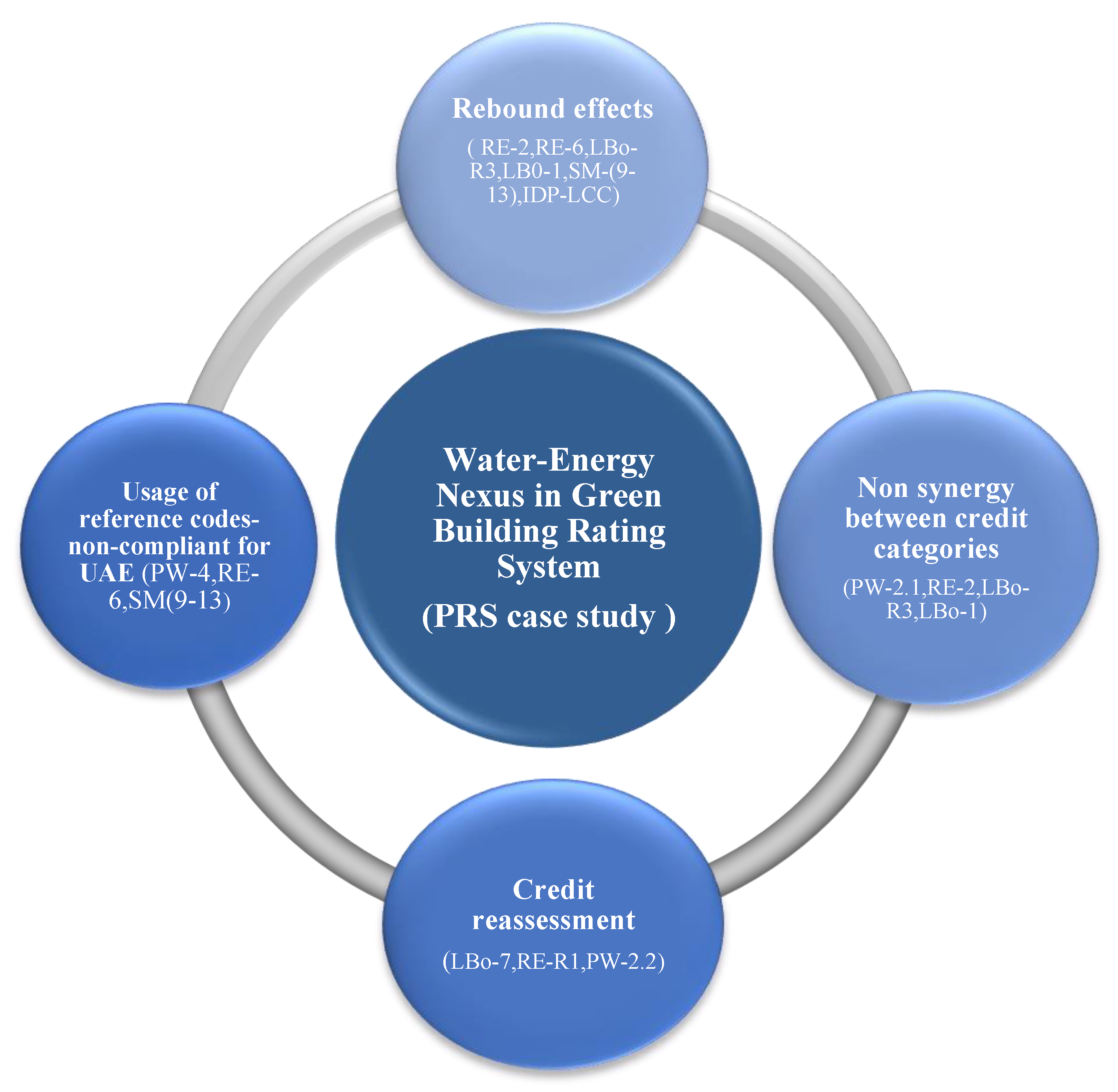 Energies 13 05284 g004