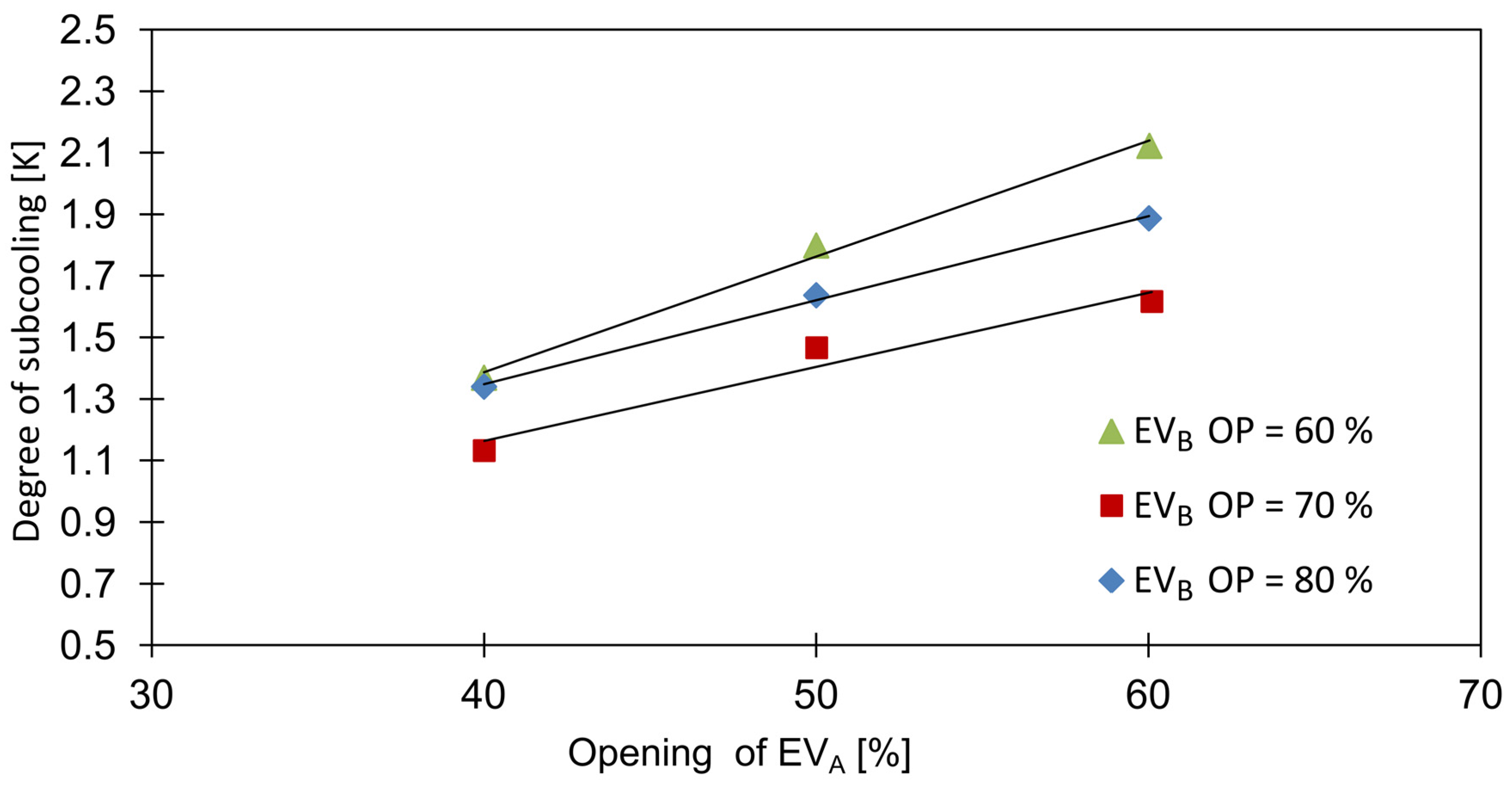 Energies 13 05285 g009 Energies 13 05285 g009