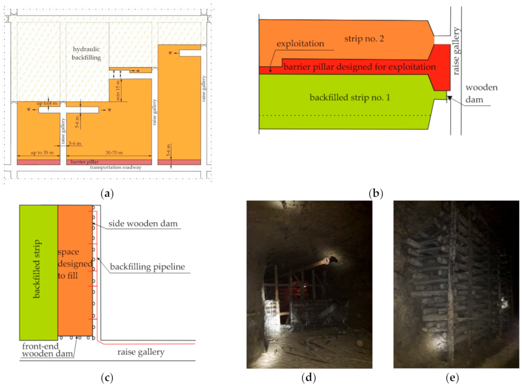 Energies 13 05290 g003