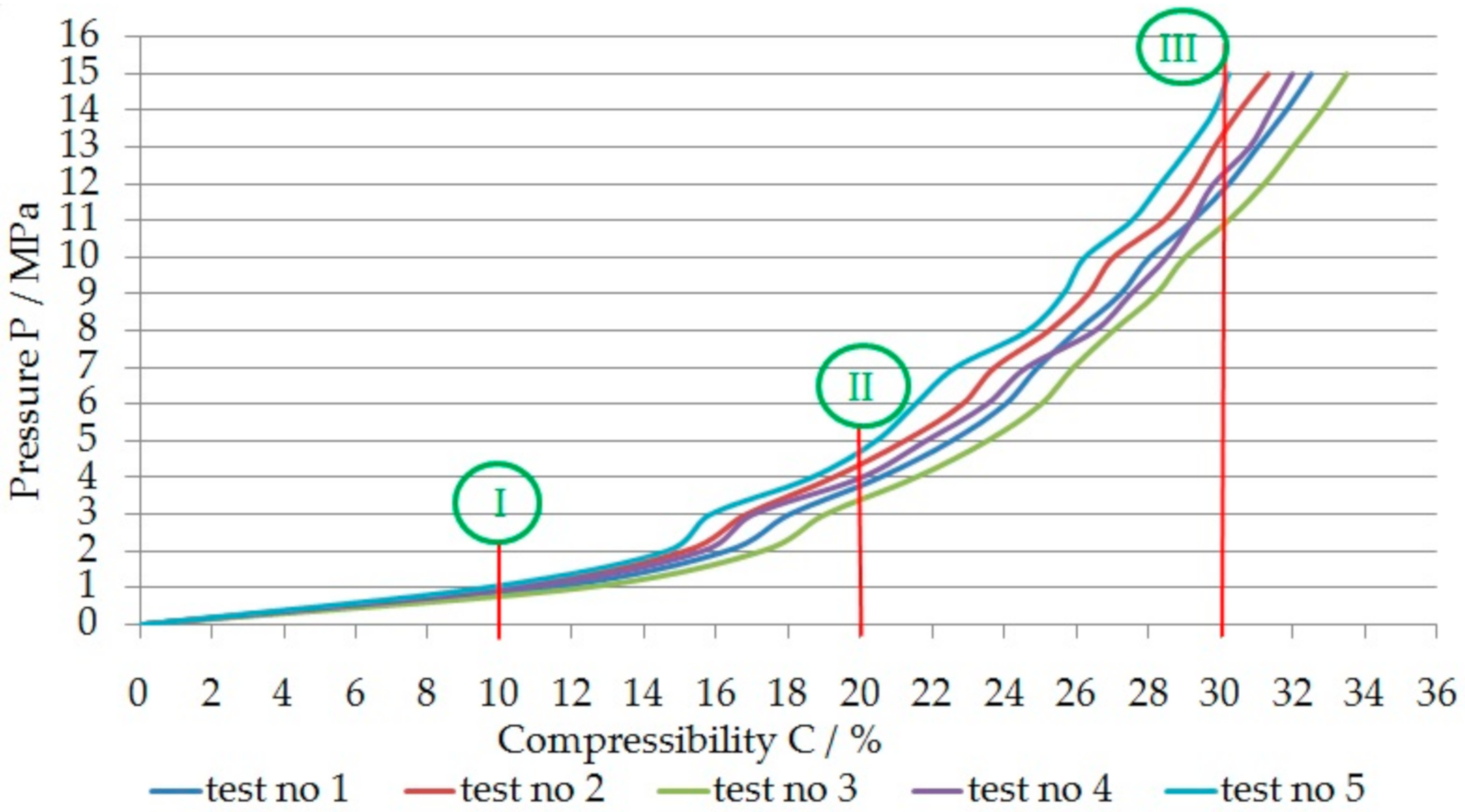 Energies 13 05290 g005