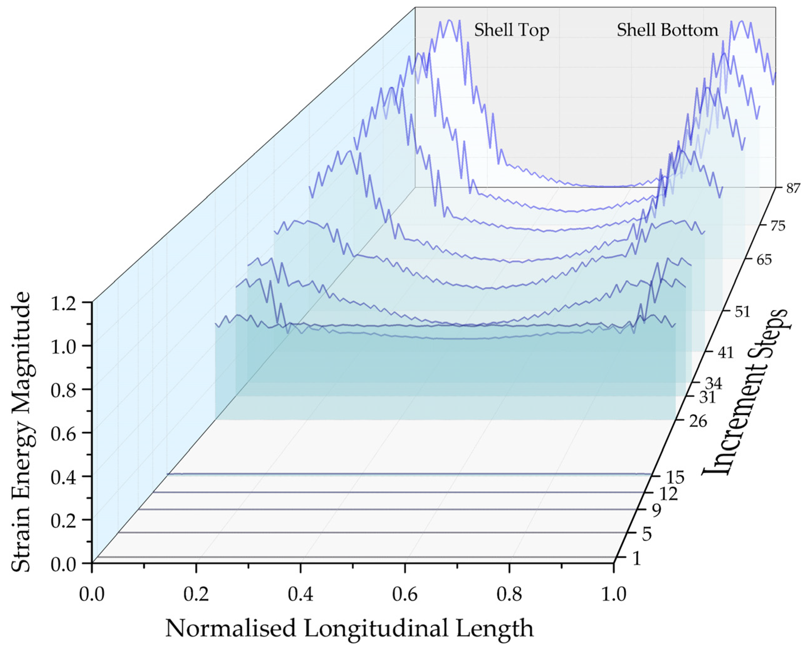 Energies | Free Full-Text | Buckling Analysis for Wind Turbine Tower ...