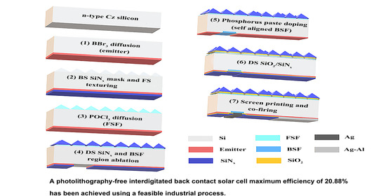solar cell efficiency calculation pc1d