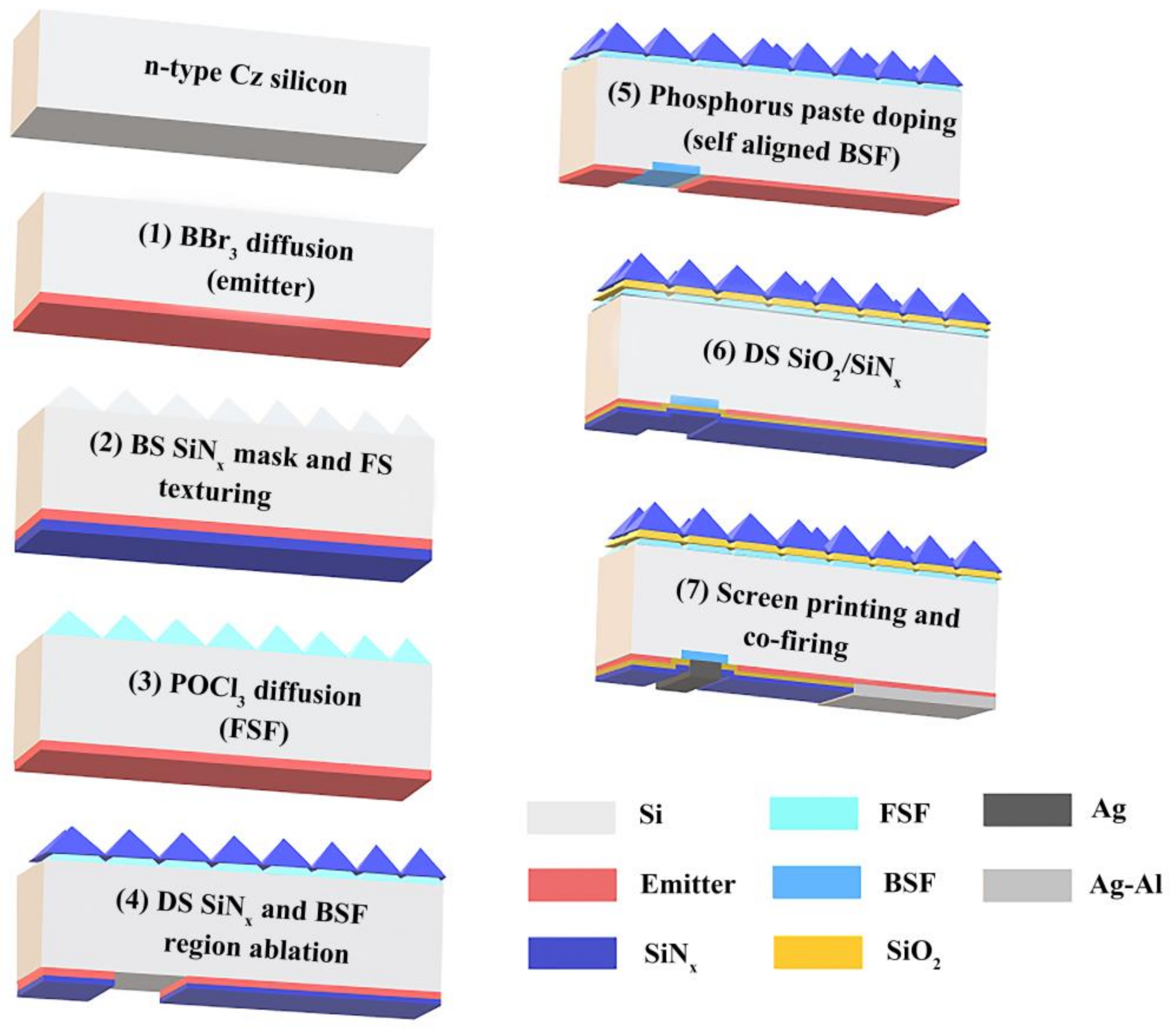 Energies 13 05303 g002