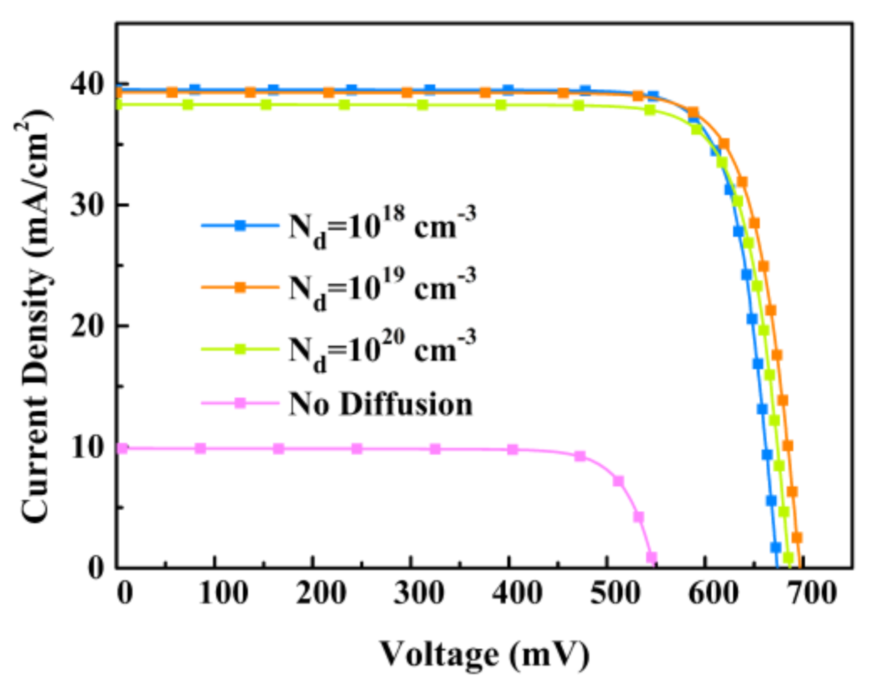 Energies 13 05303 g006