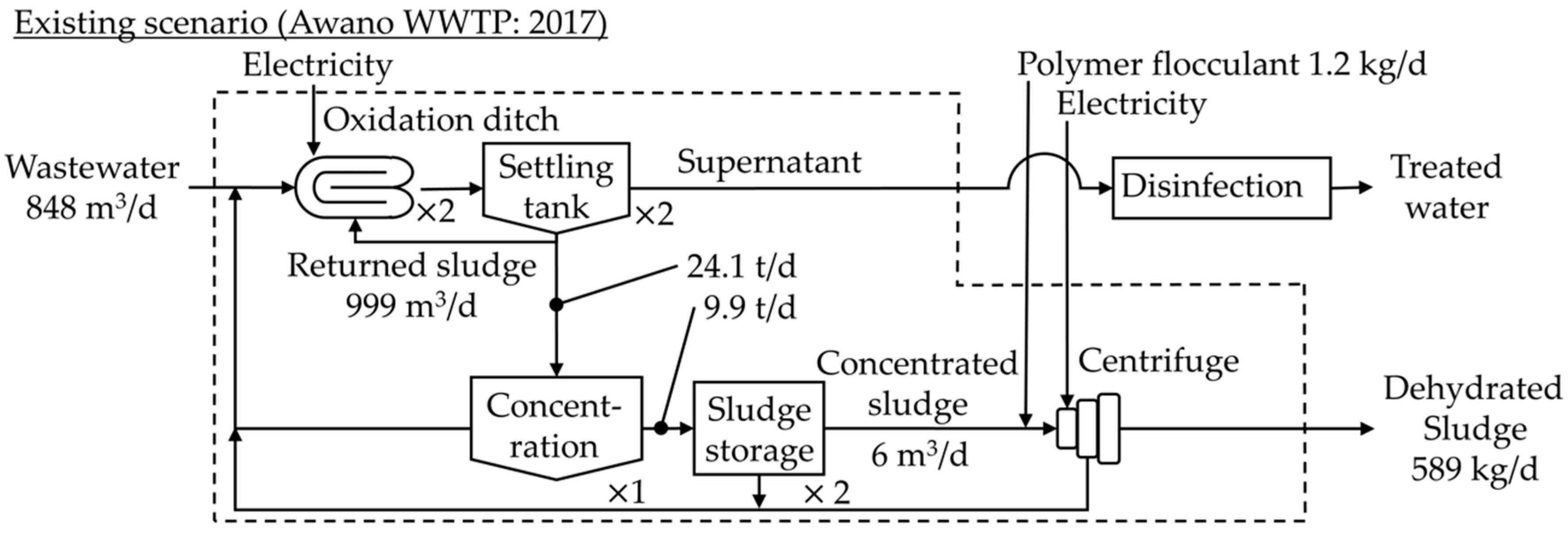 Energies 13 05310 g005