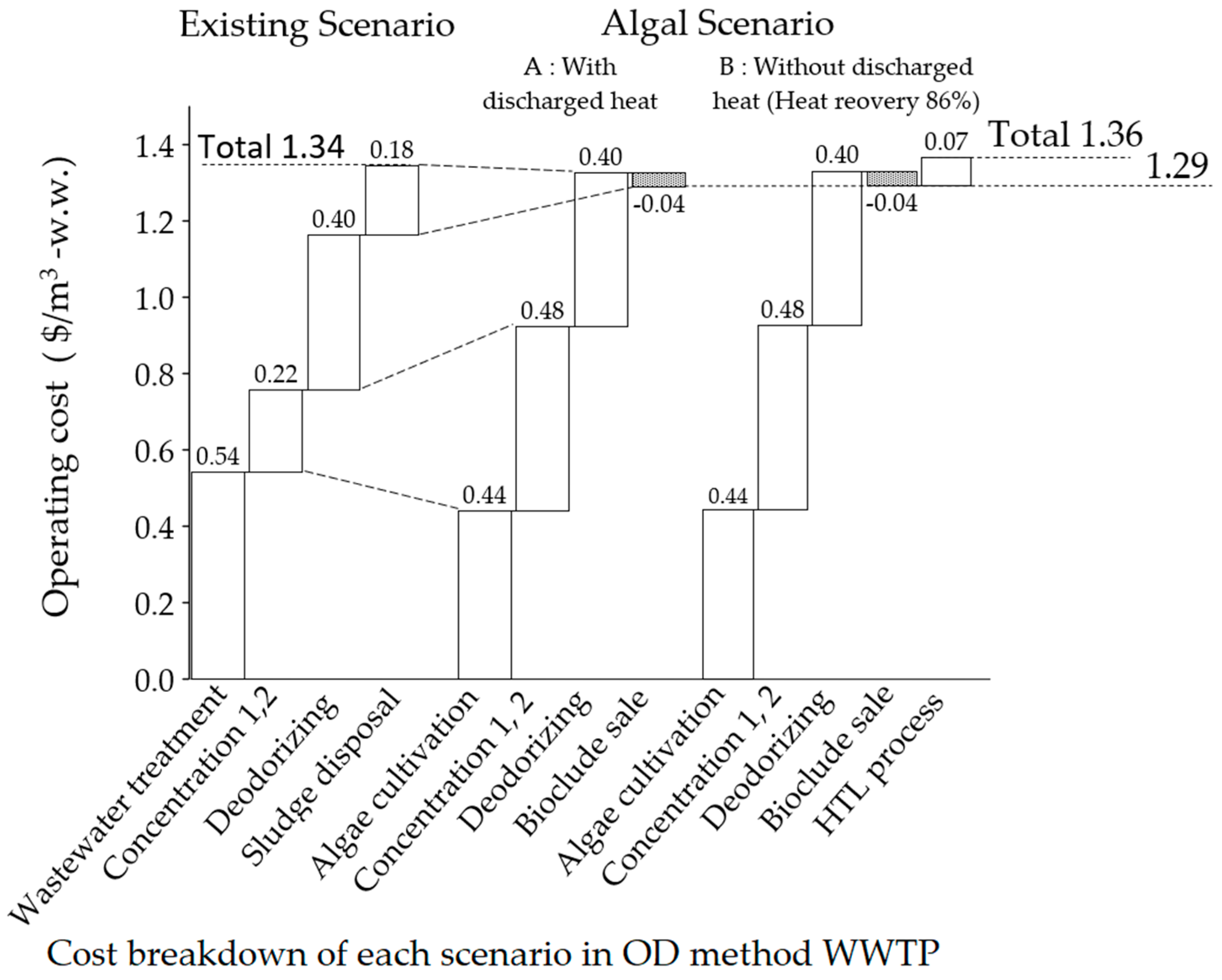 Energies 13 05310 g010