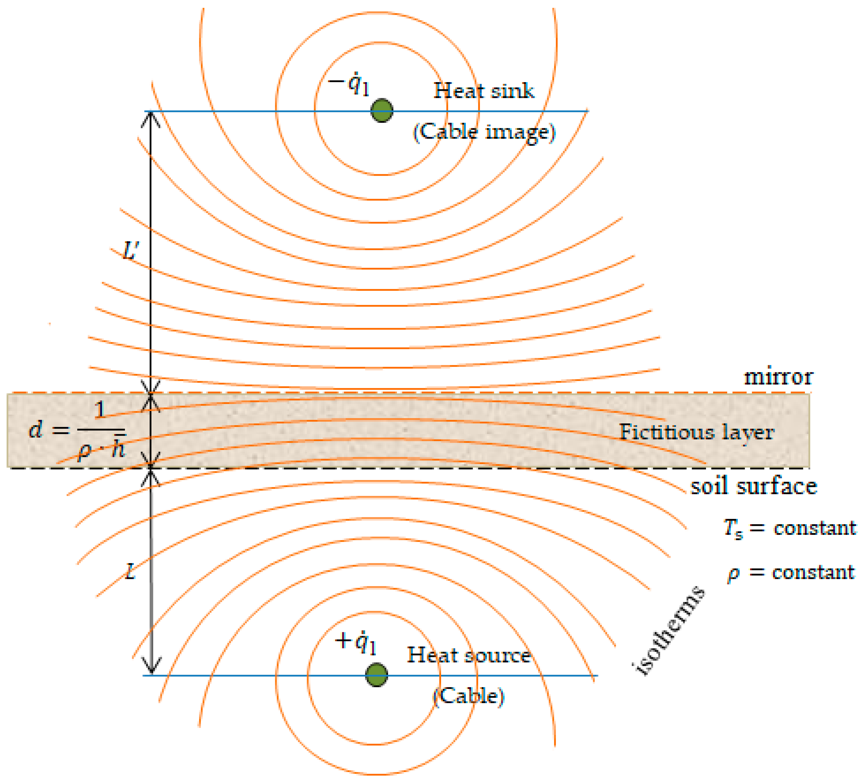 Energies 13 05319 g003