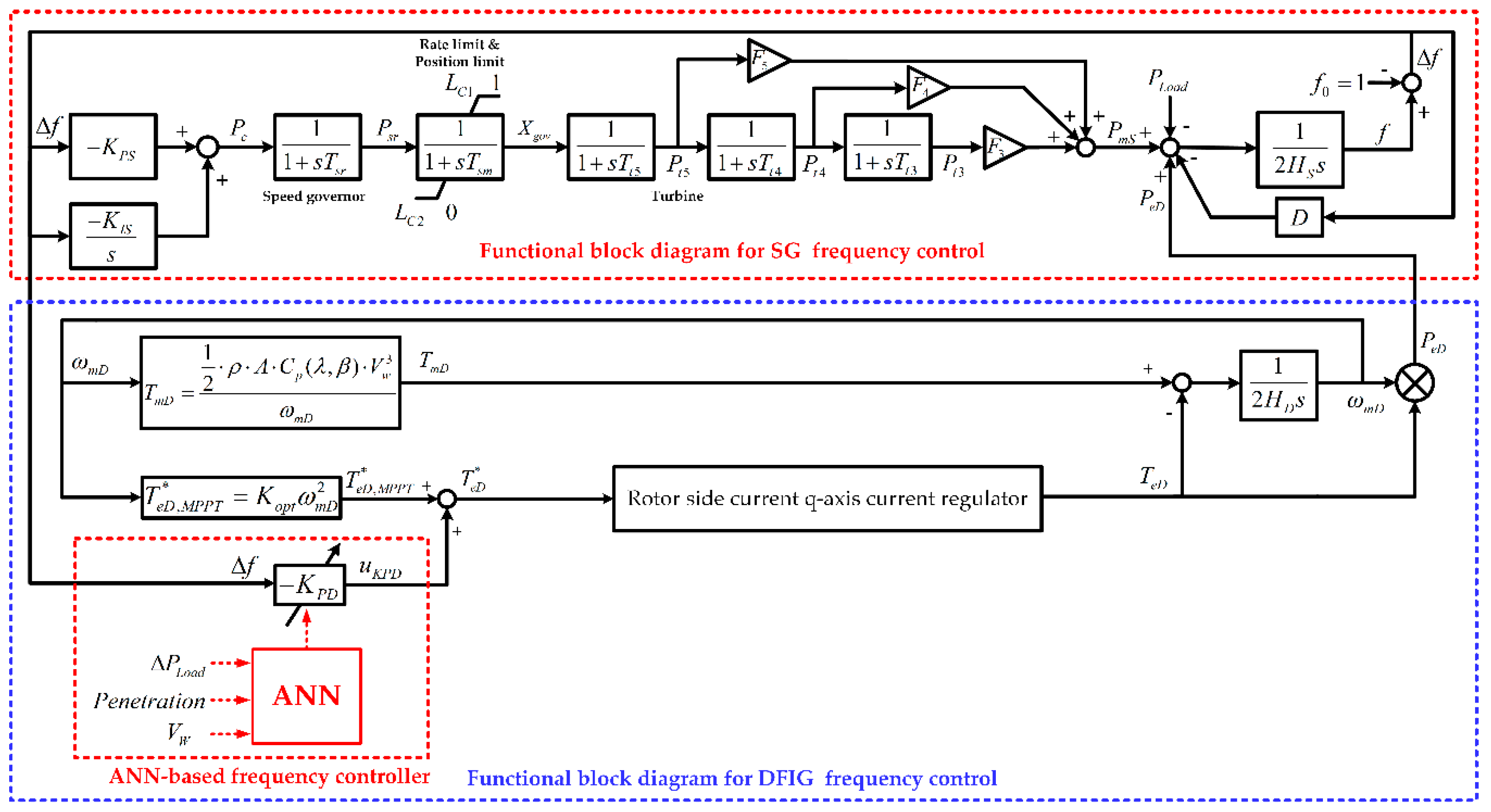 Energies 13 05320 g001