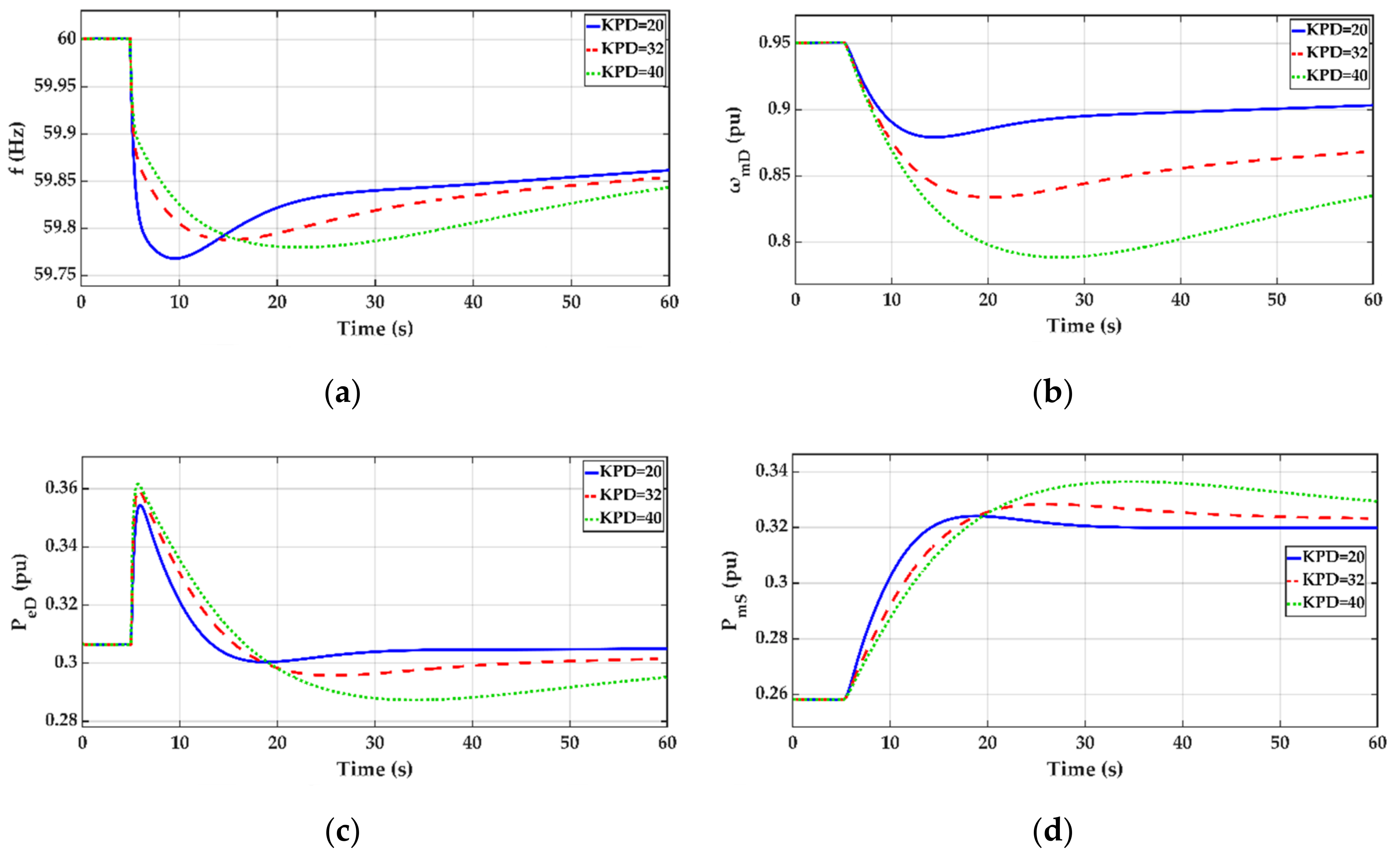 Energies 13 05320 g002
