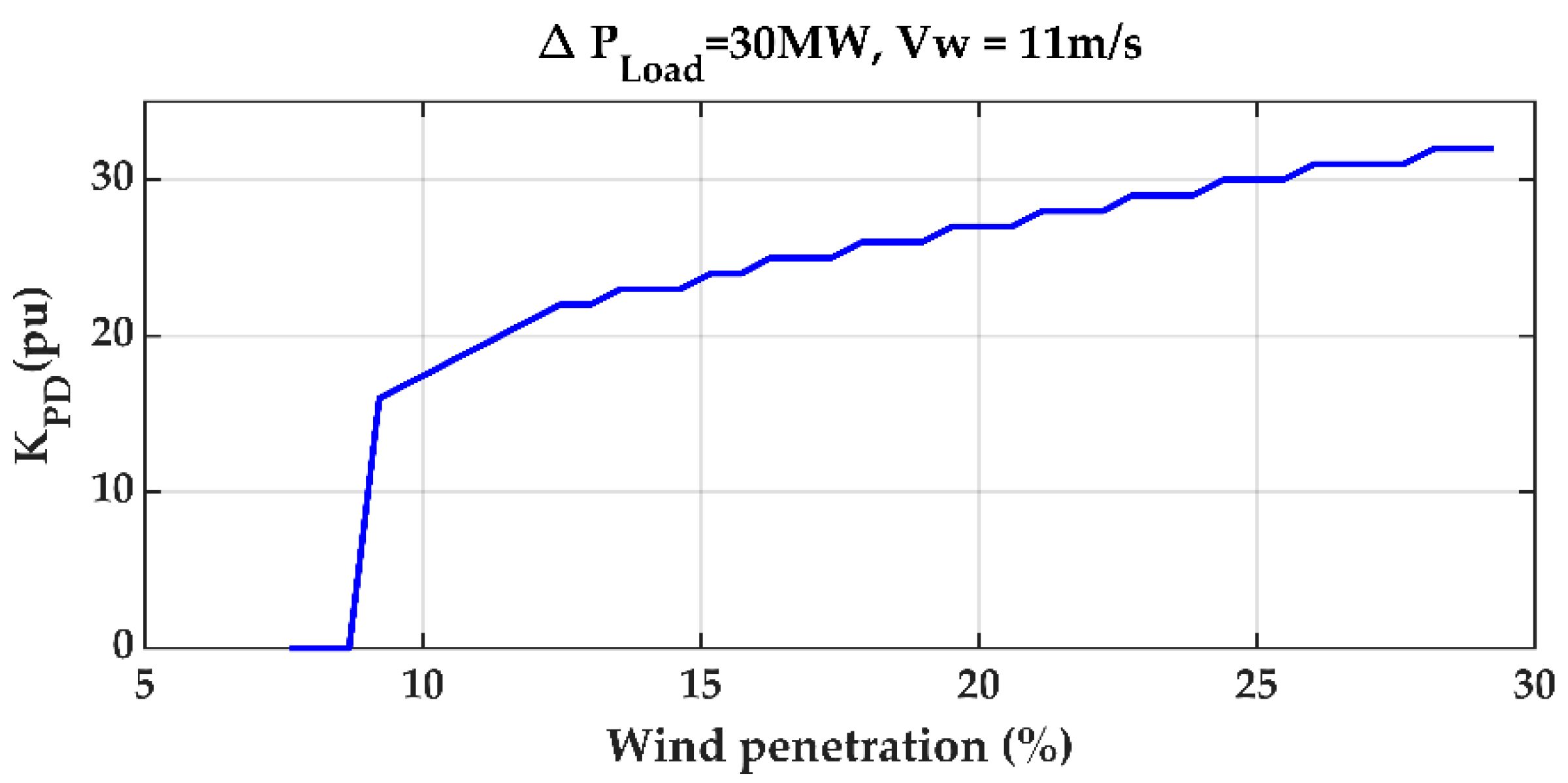 Energies 13 05320 g005