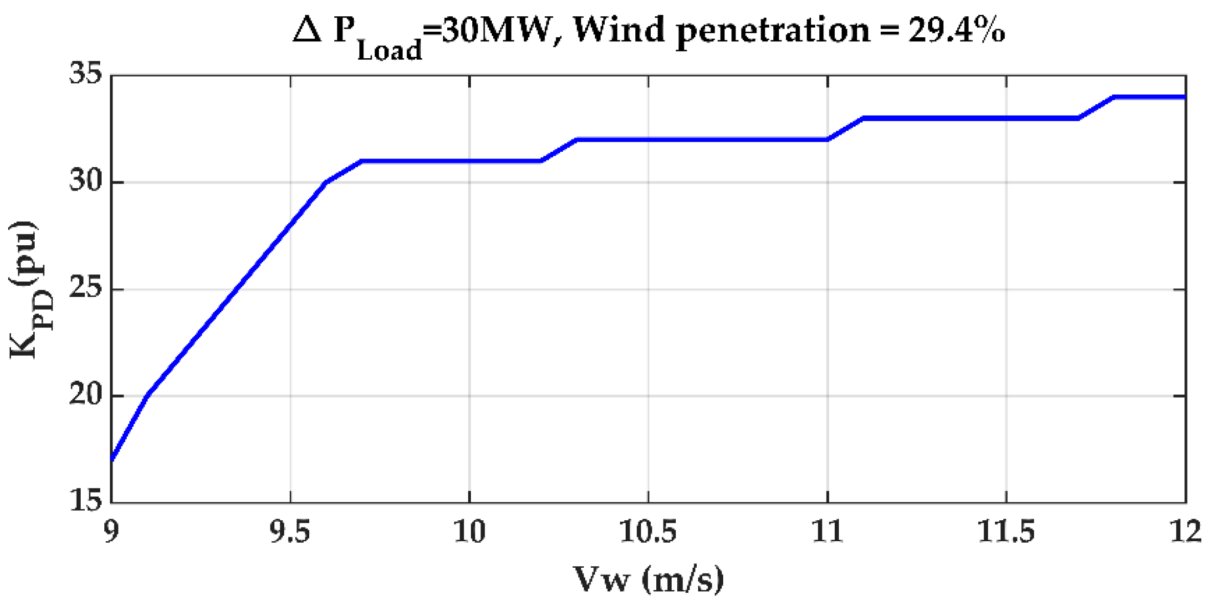 Energies 13 05320 g006