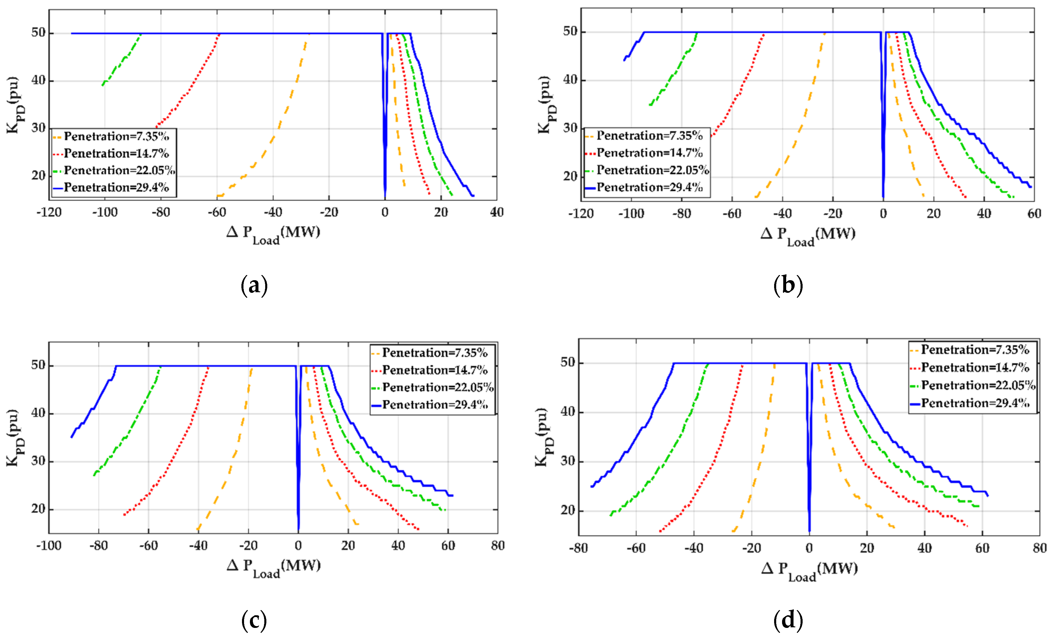 Energies 13 05320 g009