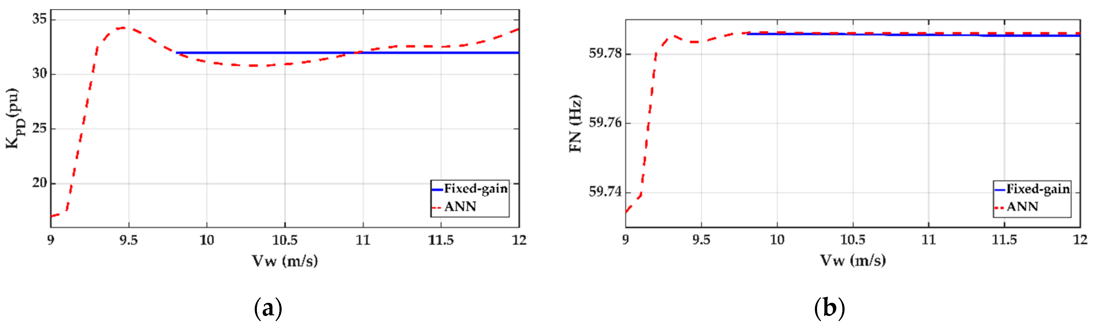 Energies 13 05320 g014