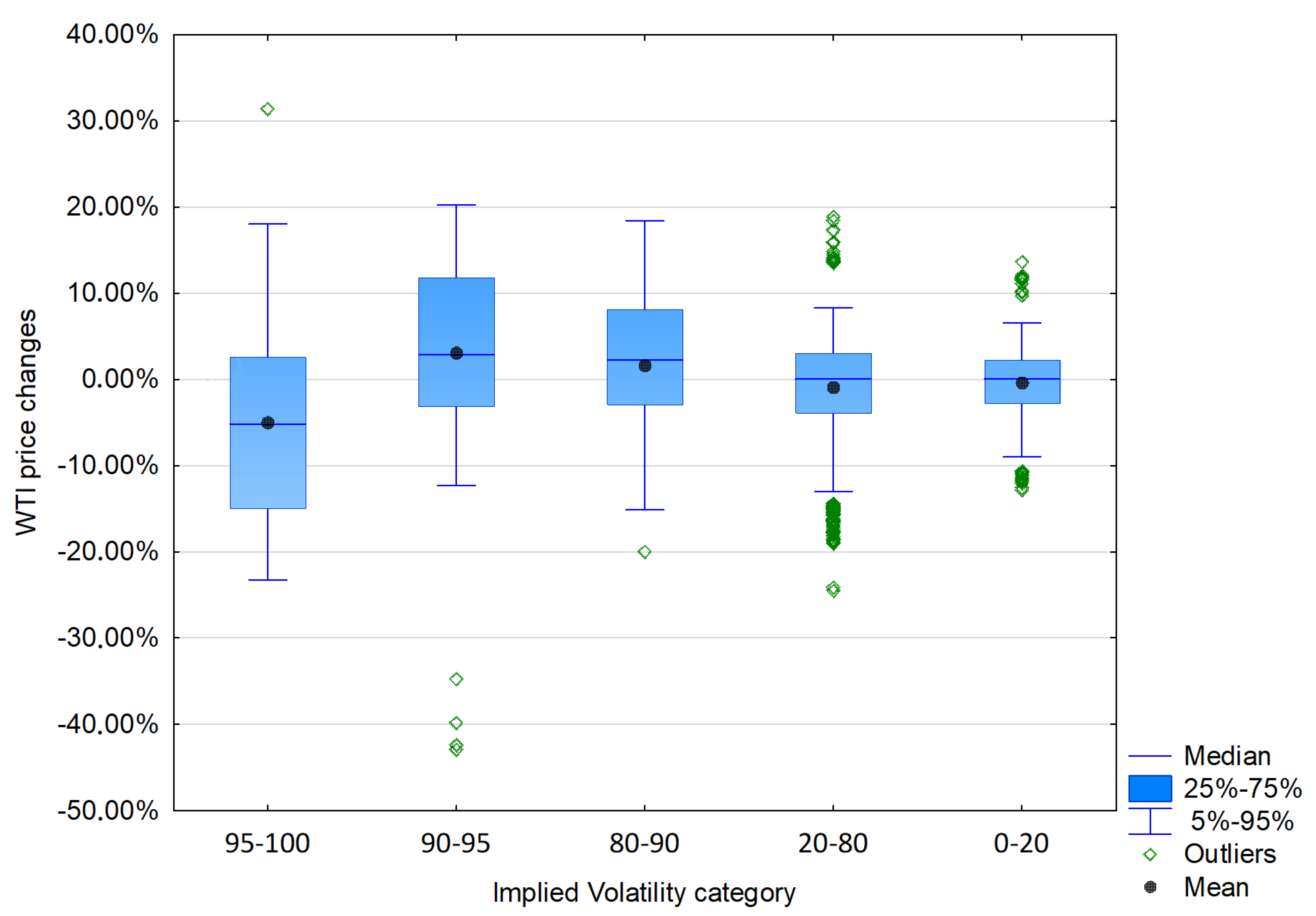 Energies 13 05323 g003