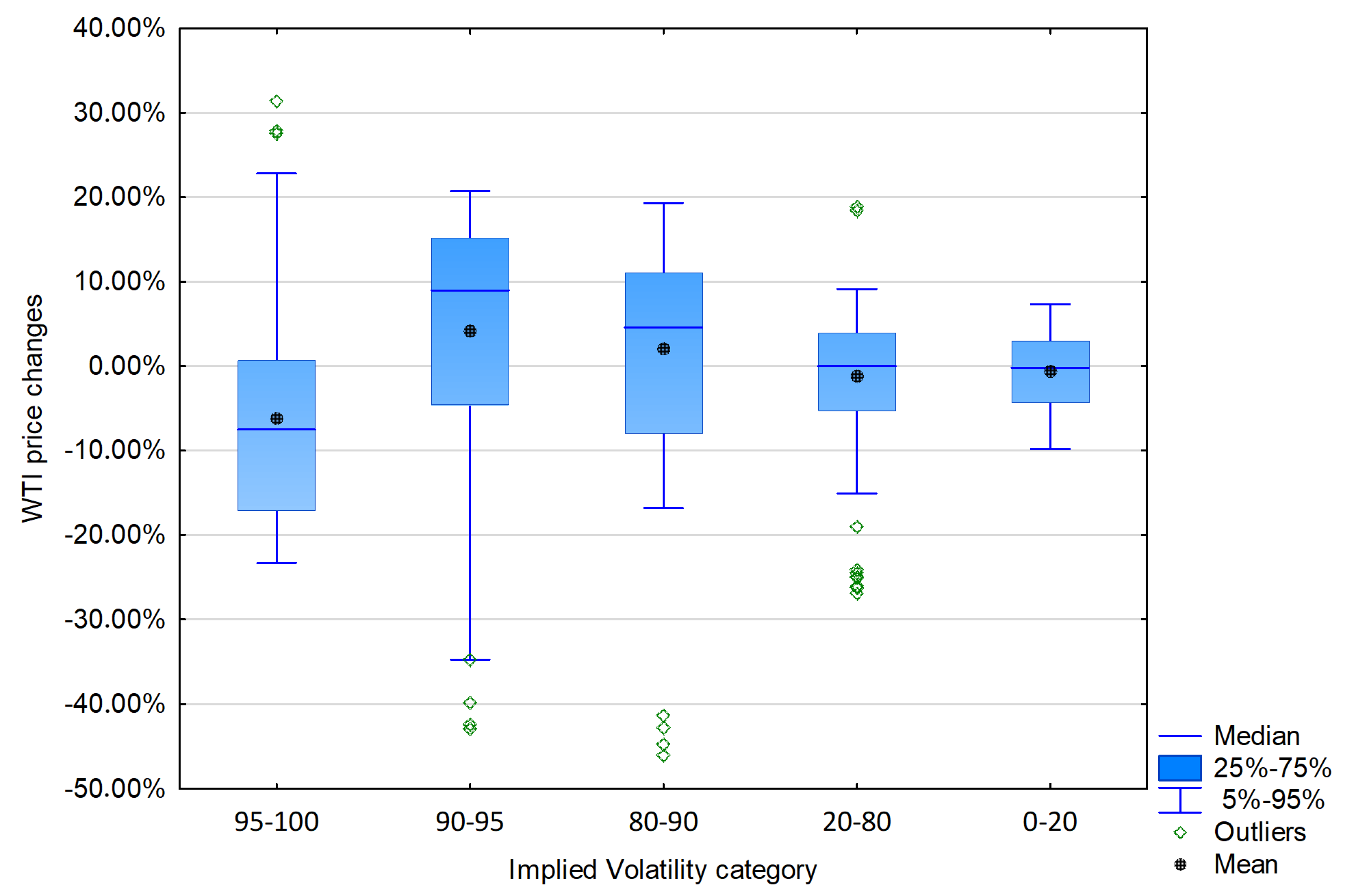 Energies 13 05323 g004