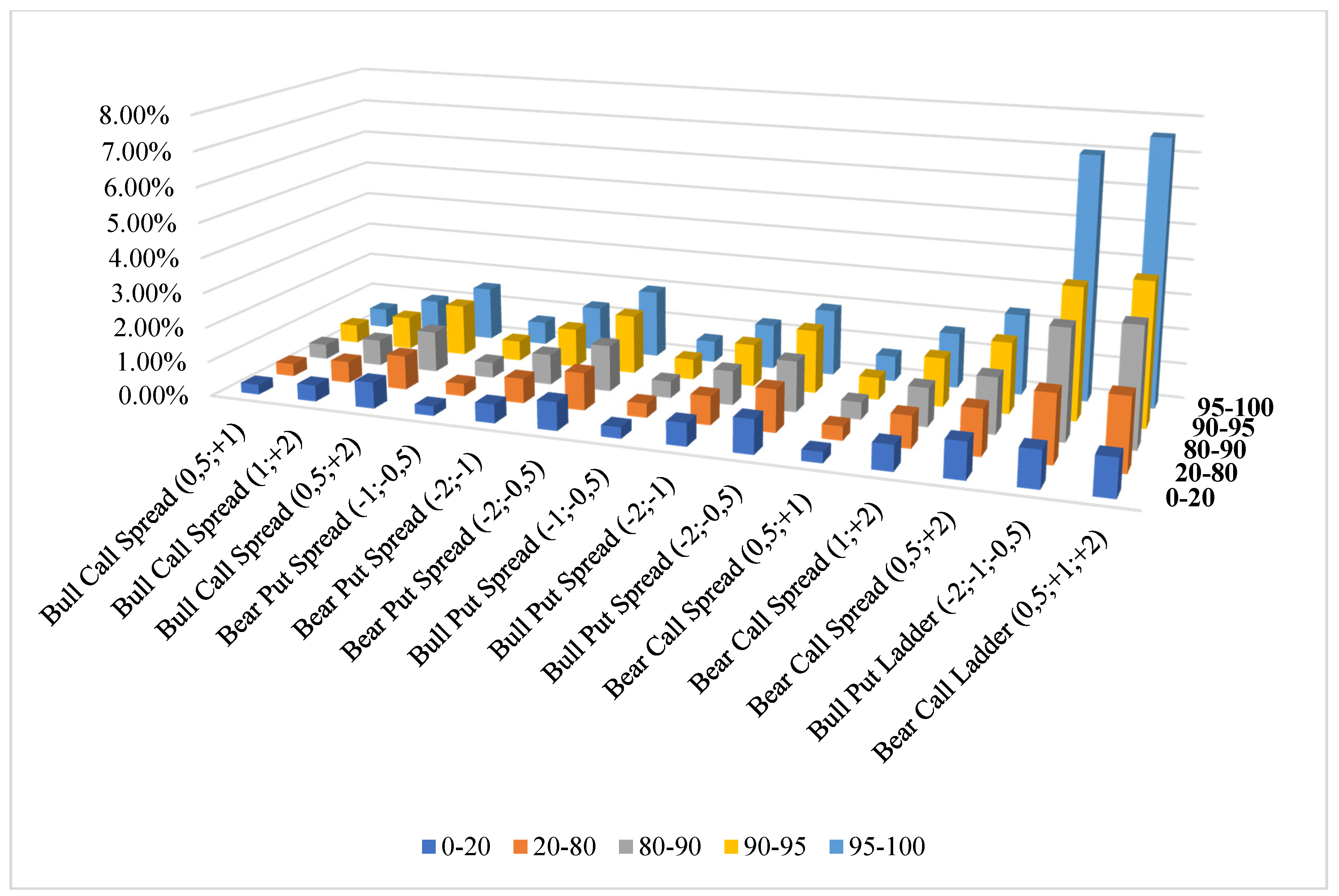 Energies 13 05323 g005