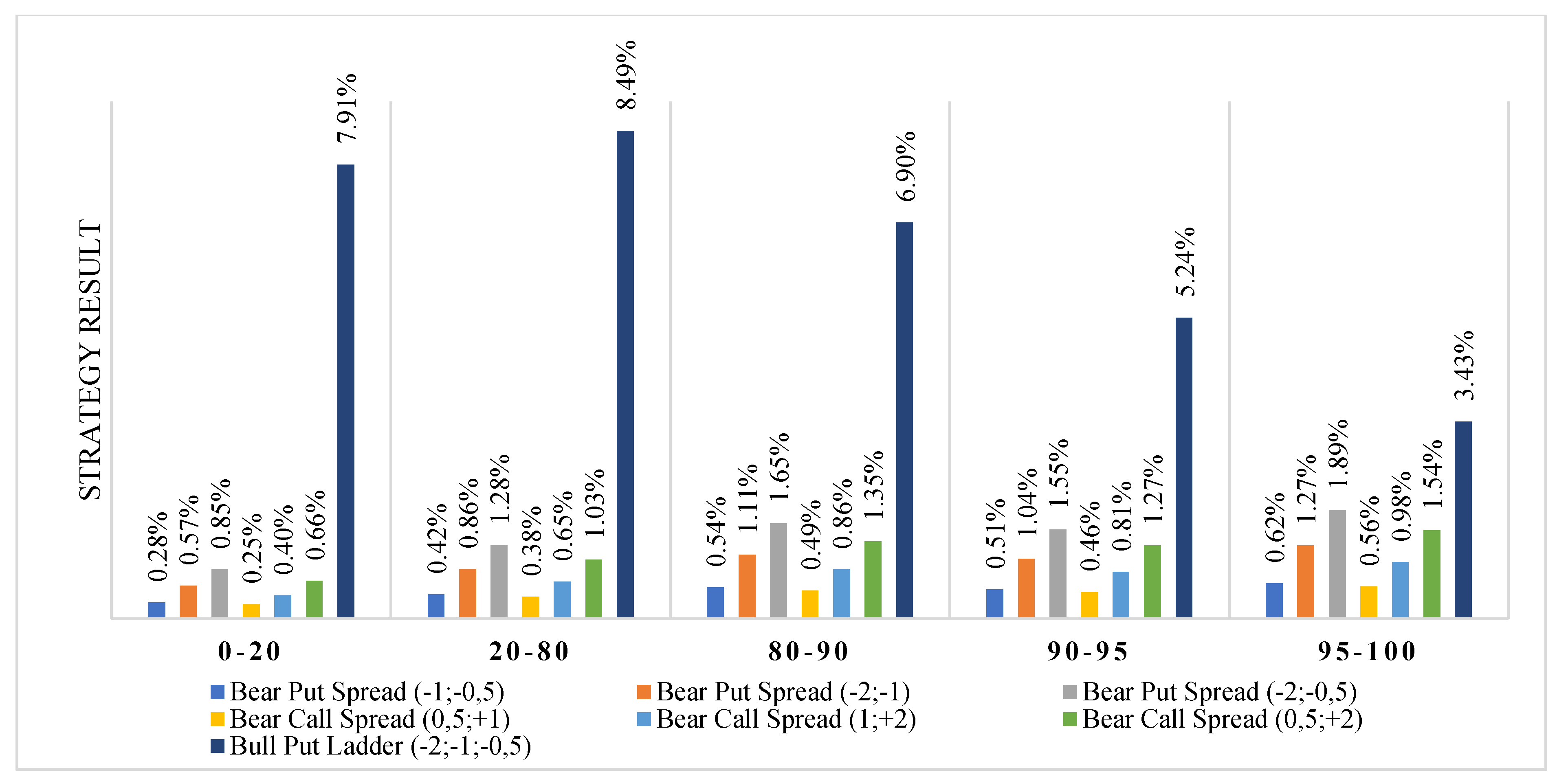 Energies 13 05323 g007