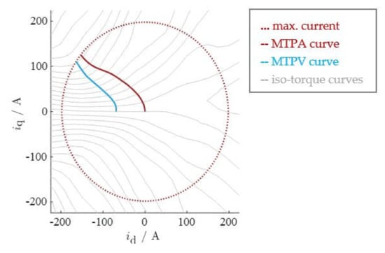 Field-Weakening Control (with MTPA) of PMSM - MATLAB & Simulink Example -  MathWorks Deutschland