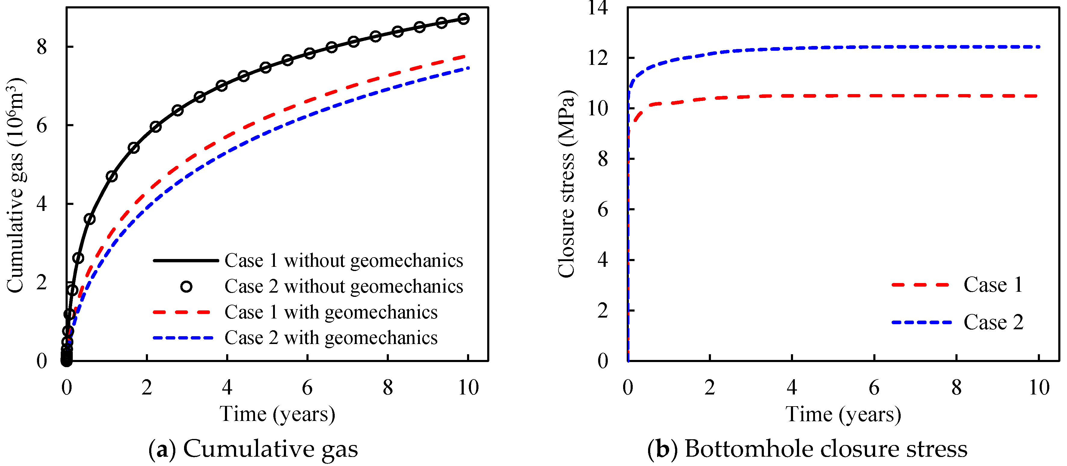 Energies 13 05339 g015
