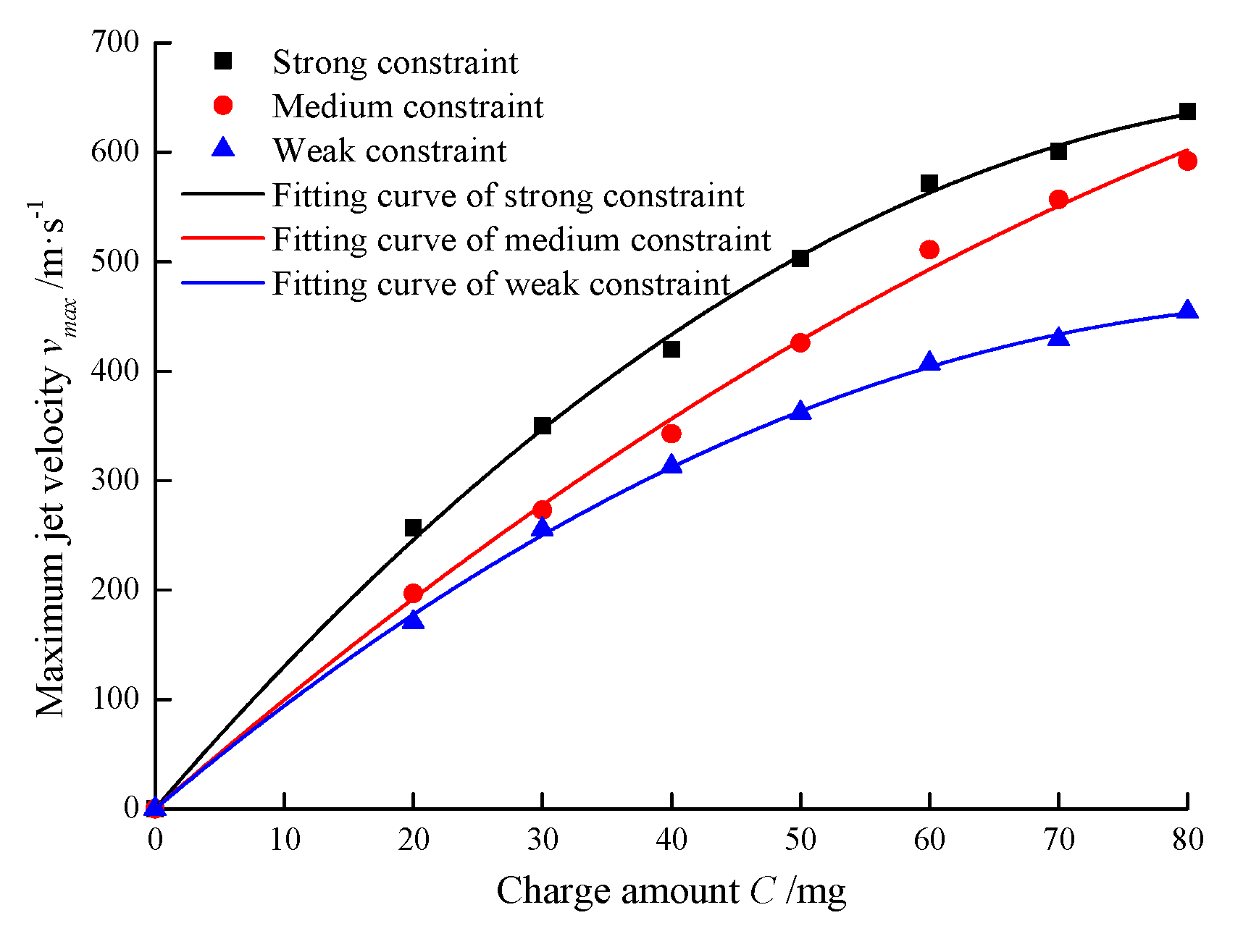 Energies 13 05340 g006