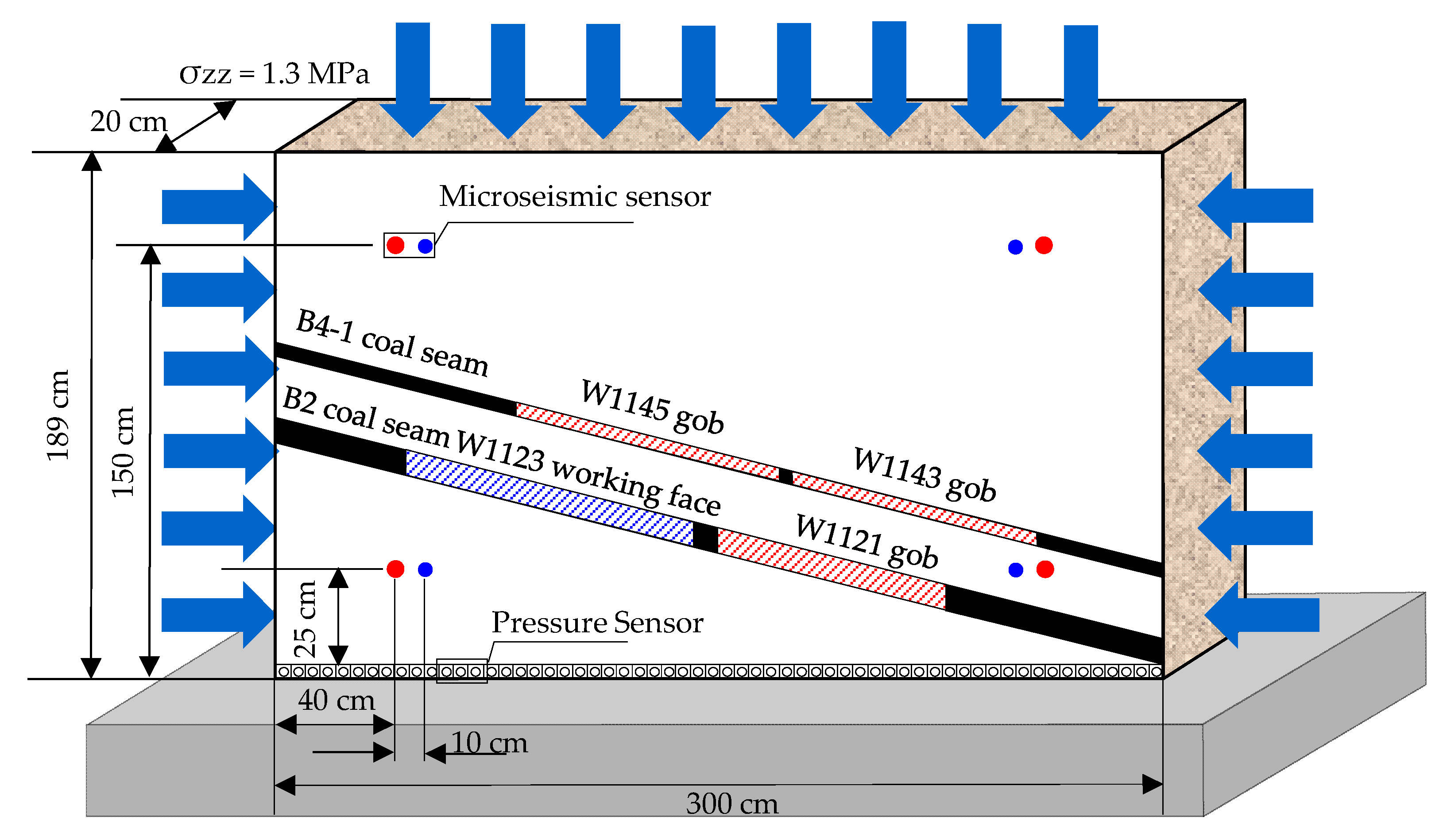 Energies 13 05344 g007