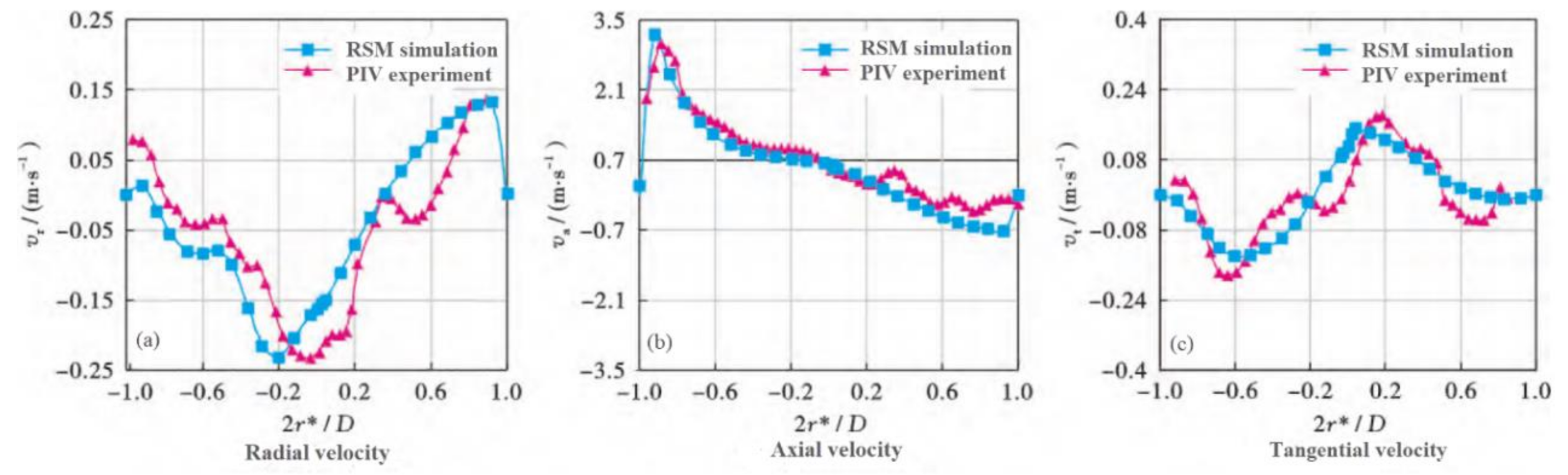 Energies 13 05346 g006