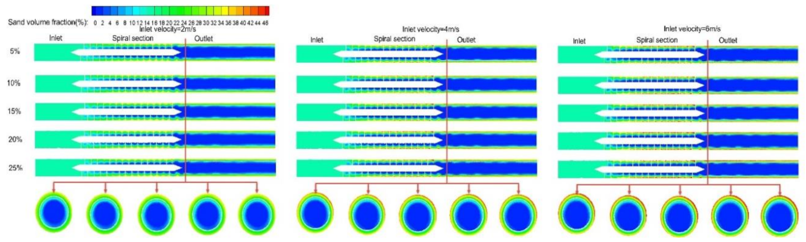 Energies 13 05346 g010