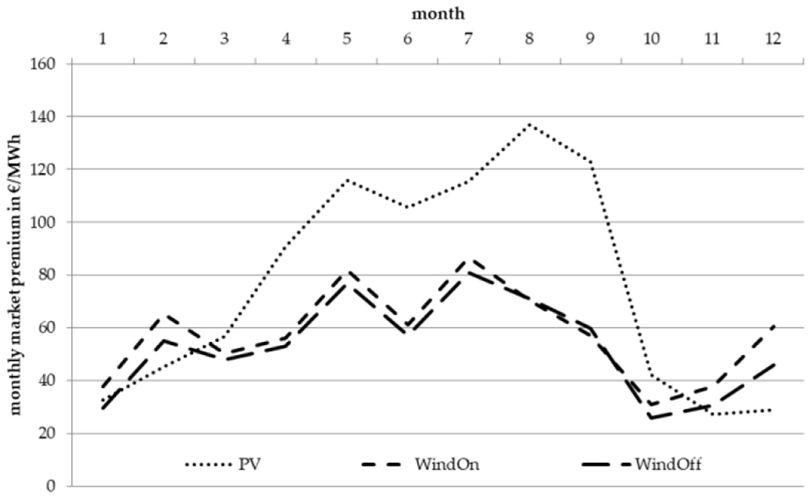 Energies 13 05350 g005 Energies 13 05350 g005