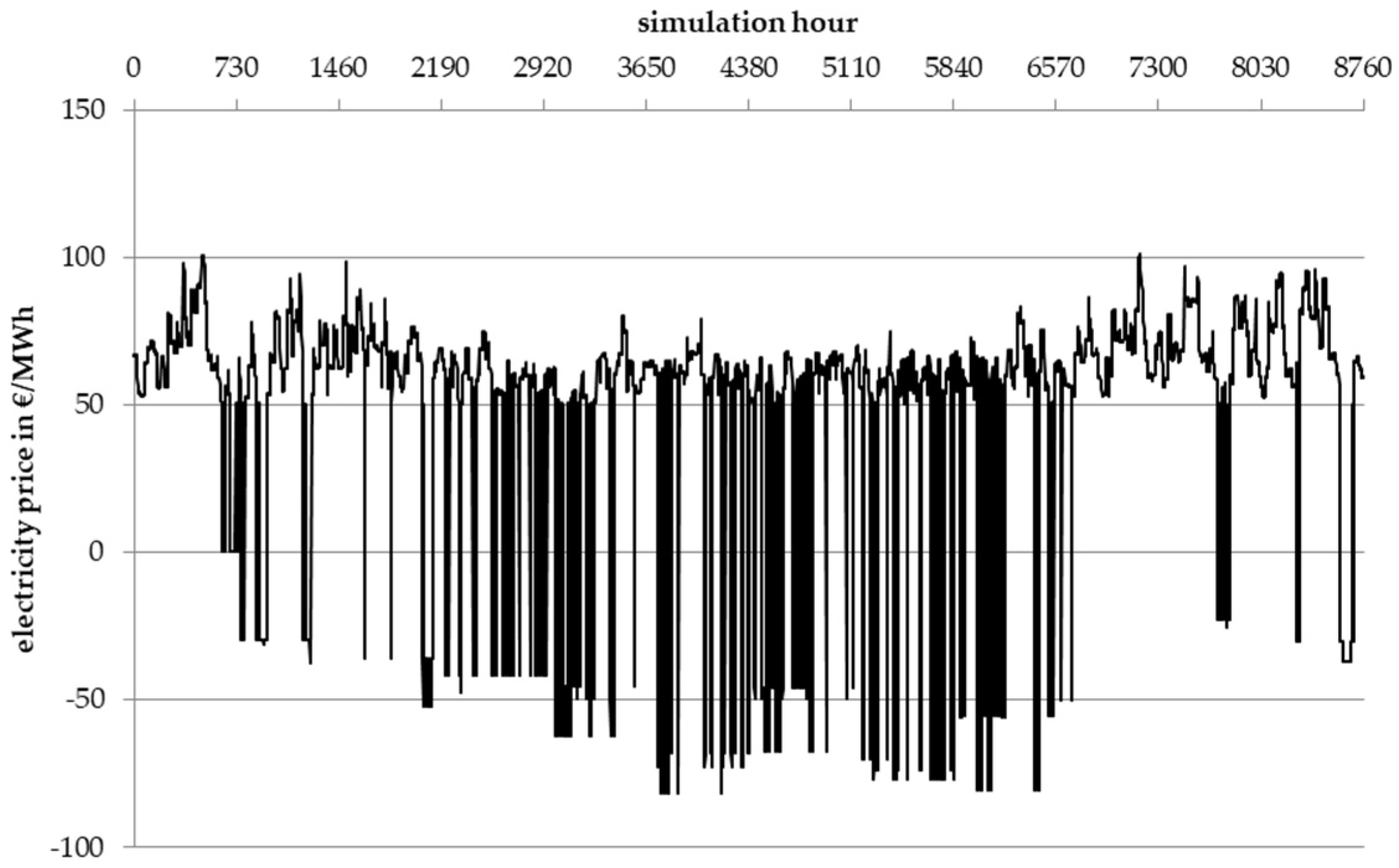 Energies 13 05350 g0a5 Energies 13 05350 g0a5