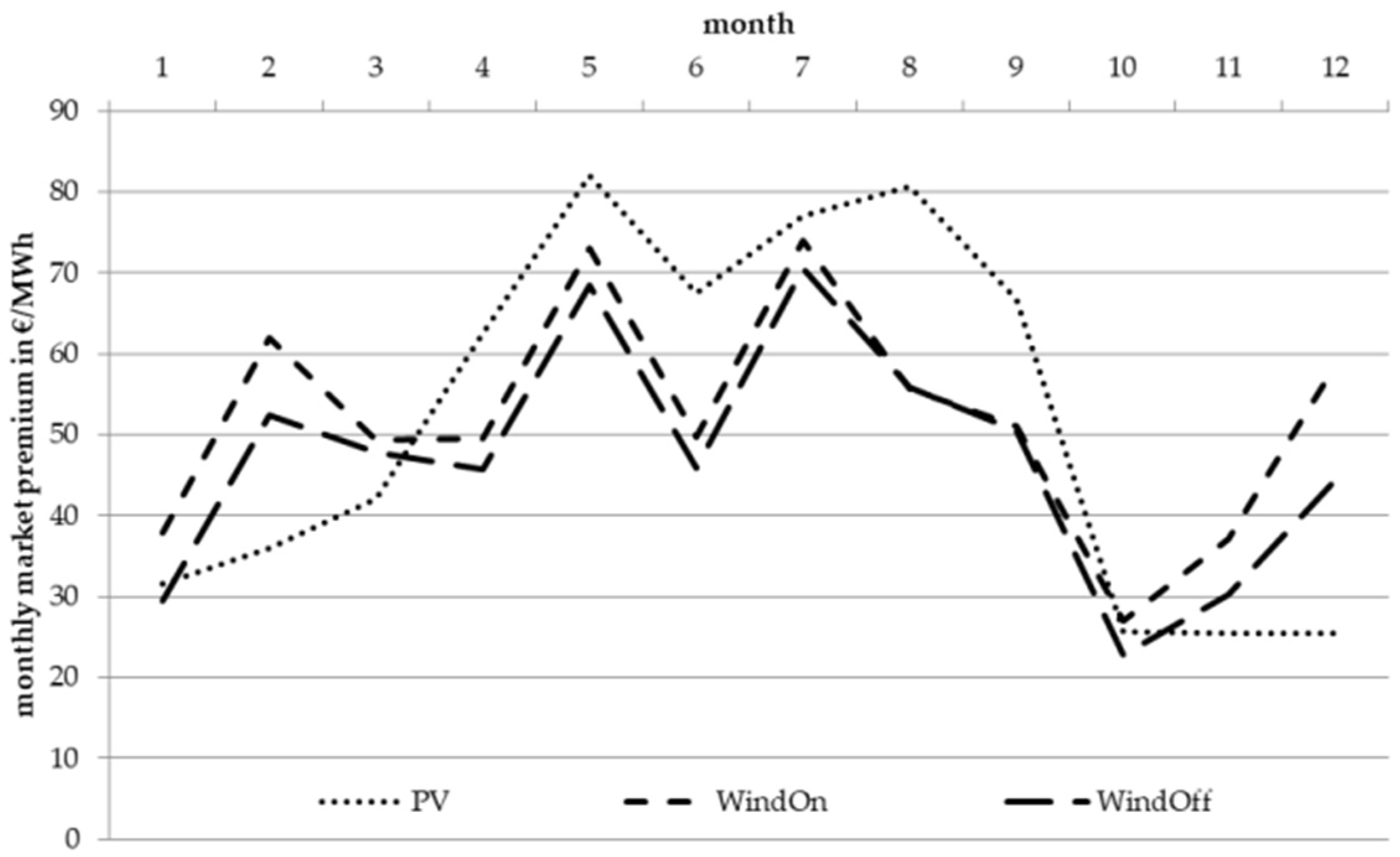 Energies 13 05350 g0a7 Energies 13 05350 g0a7