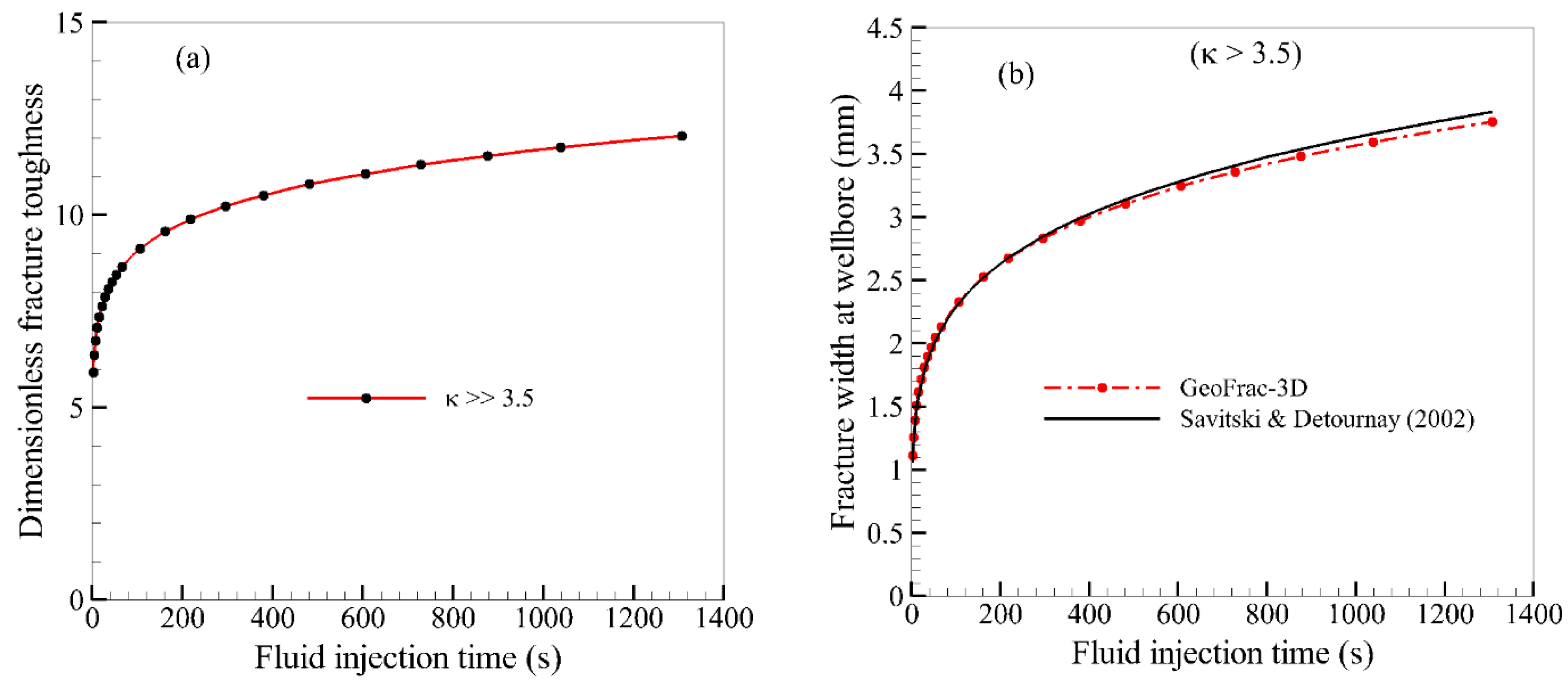 Energies 13 05352 g004a