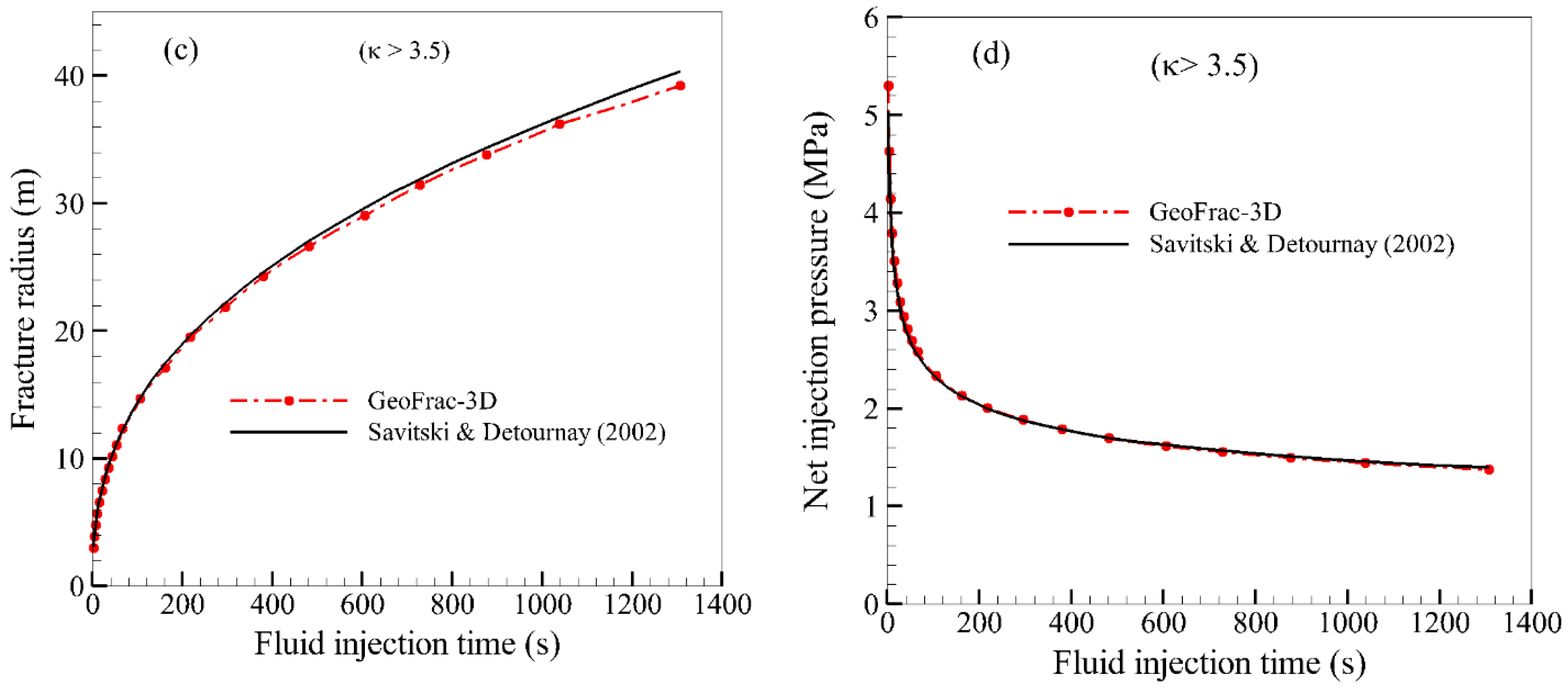 Energies 13 05352 g004b