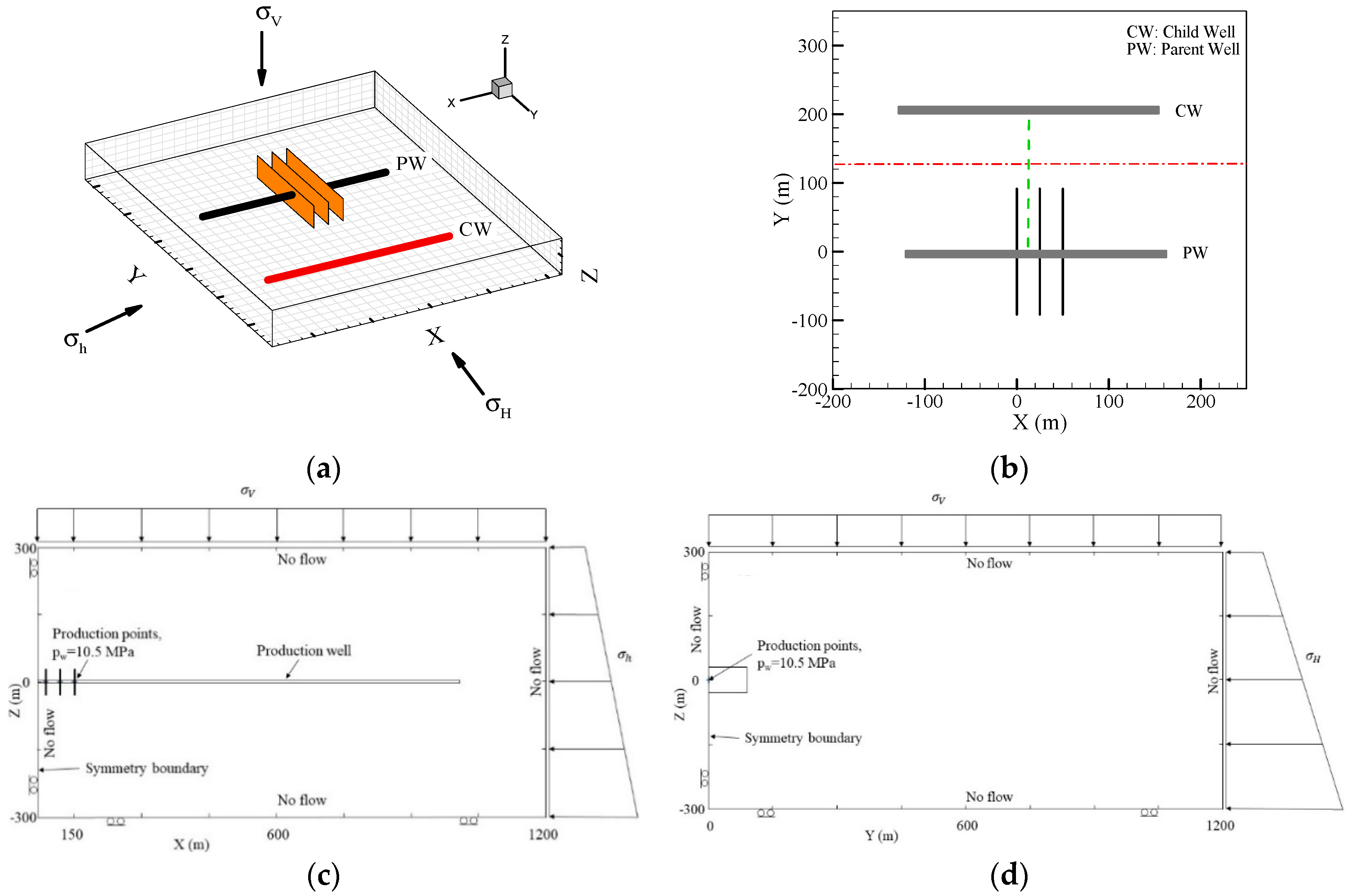 Energies 13 05352 g007