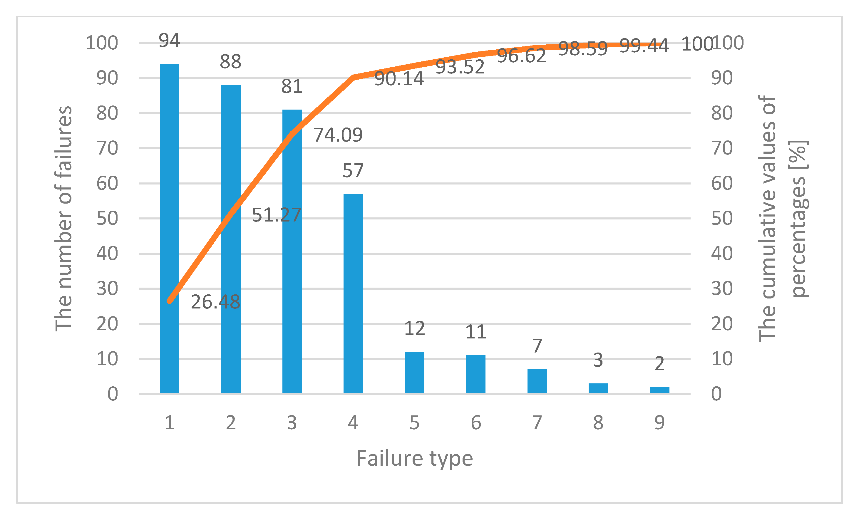 Energies 13 05361 g003 Energies 13 05361 g003