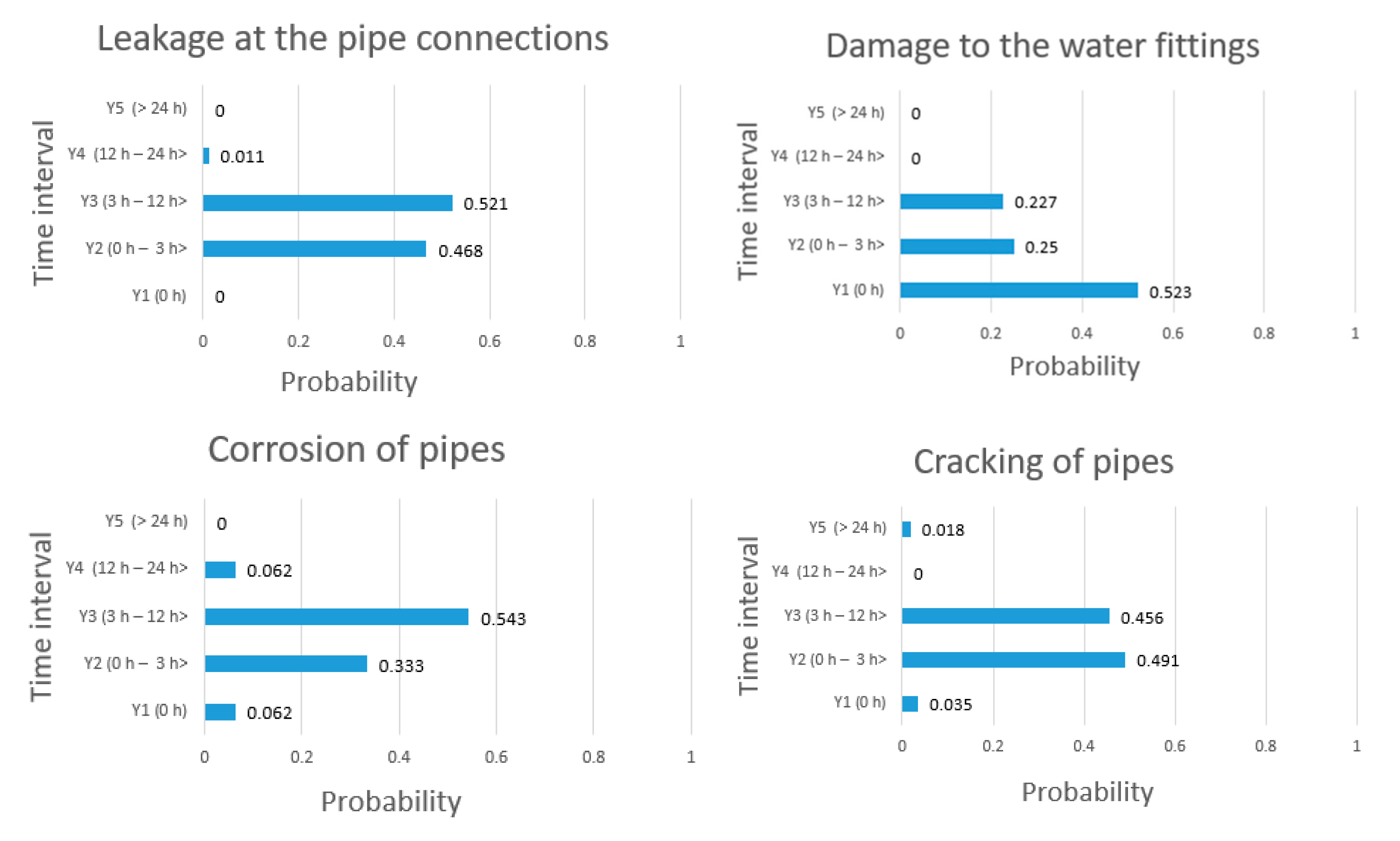 Energies 13 05361 g004a Energies 13 05361 g004a