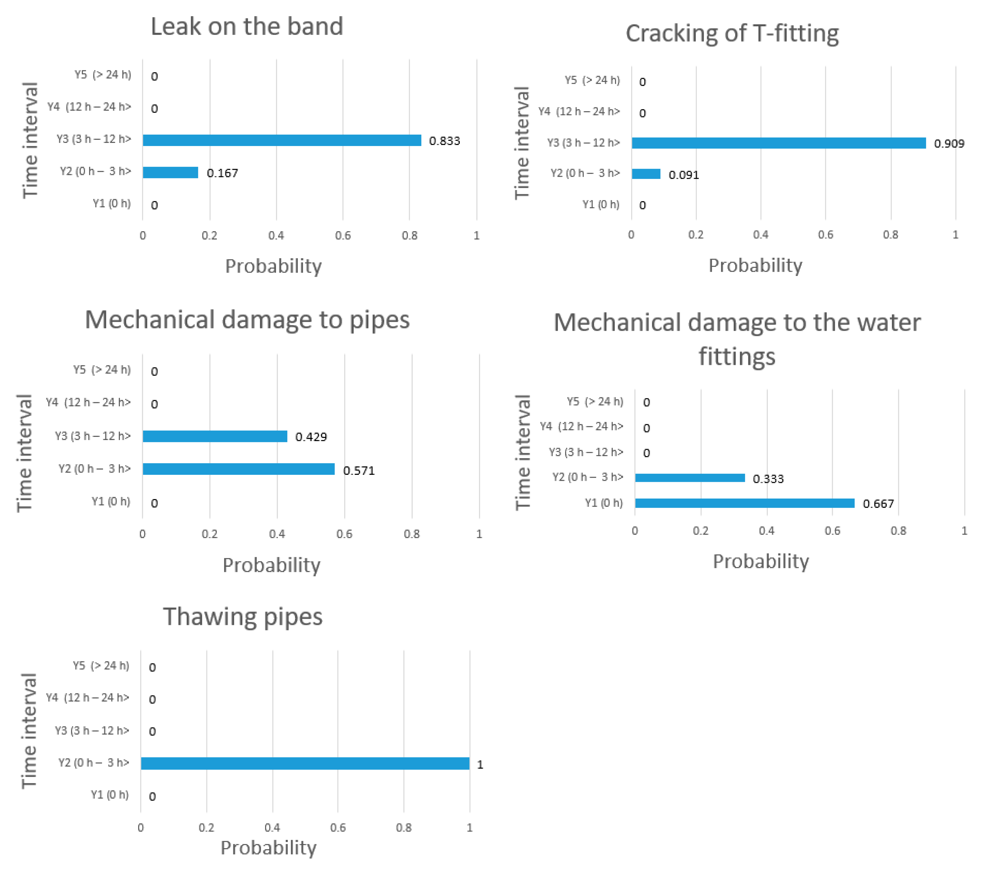 Energies 13 05361 g004b Energies 13 05361 g004b