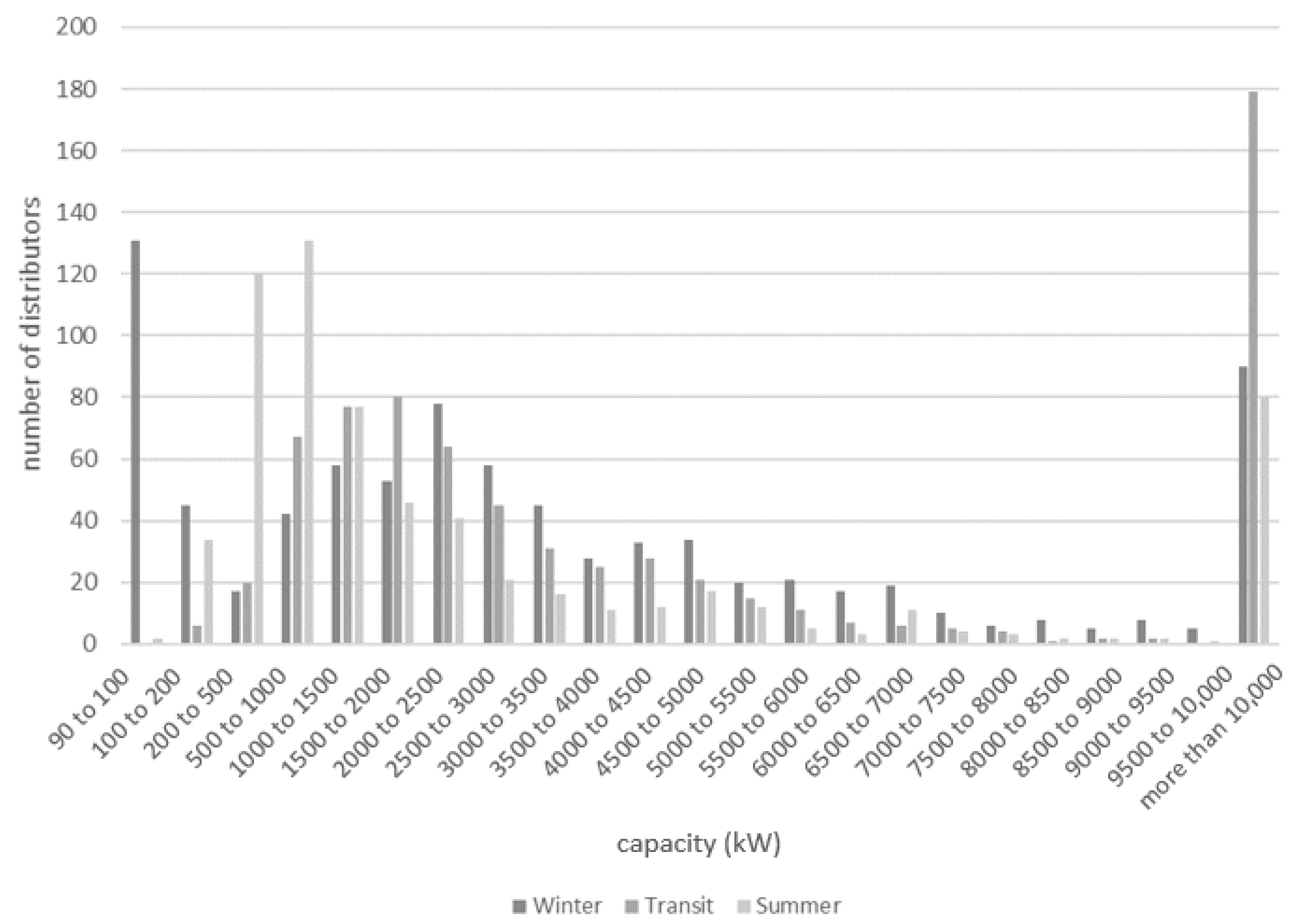 Energies 13 05385 g003 Energies 13 05385 g003
