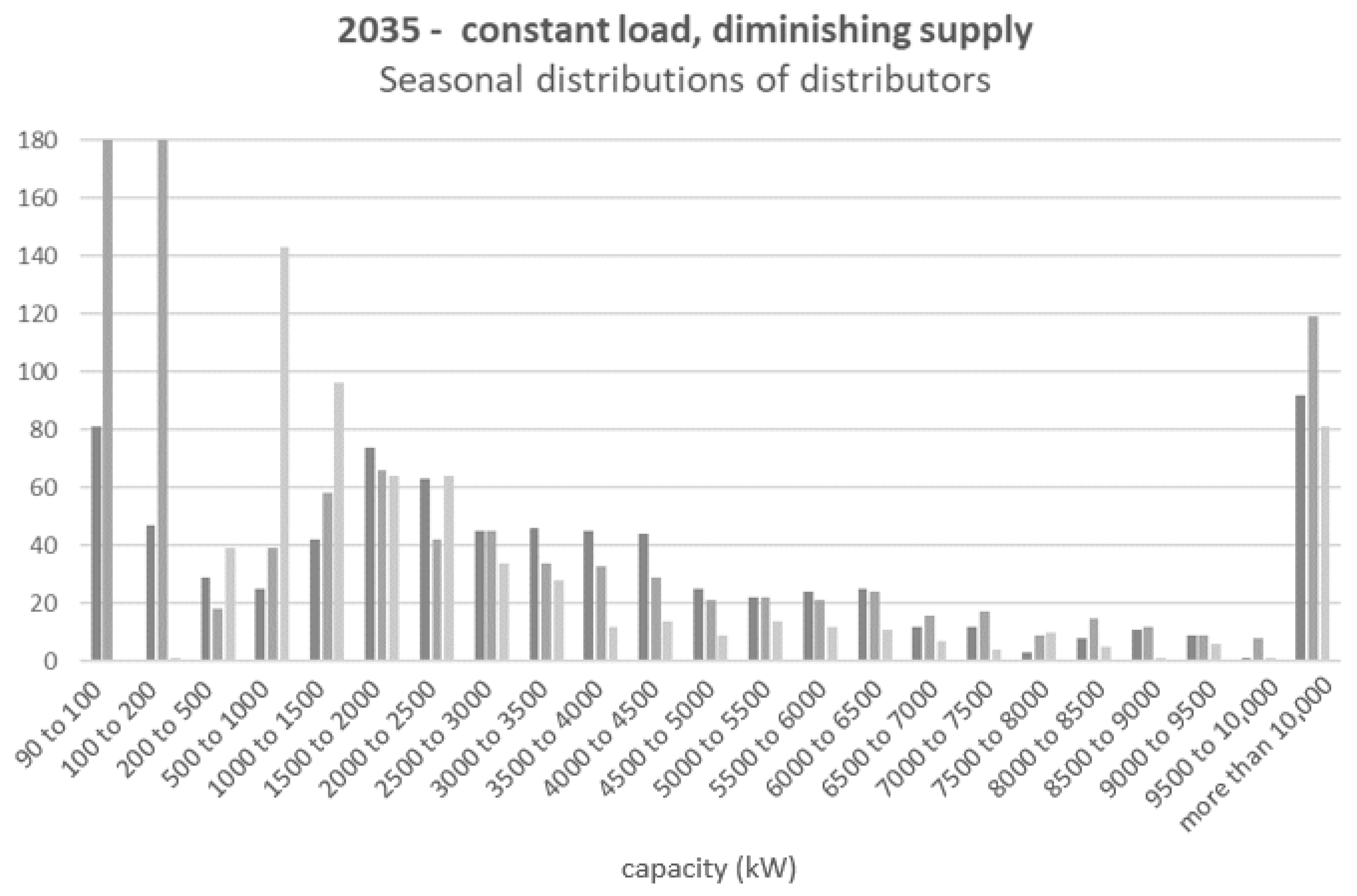 Energies 13 05385 g004 Energies 13 05385 g004