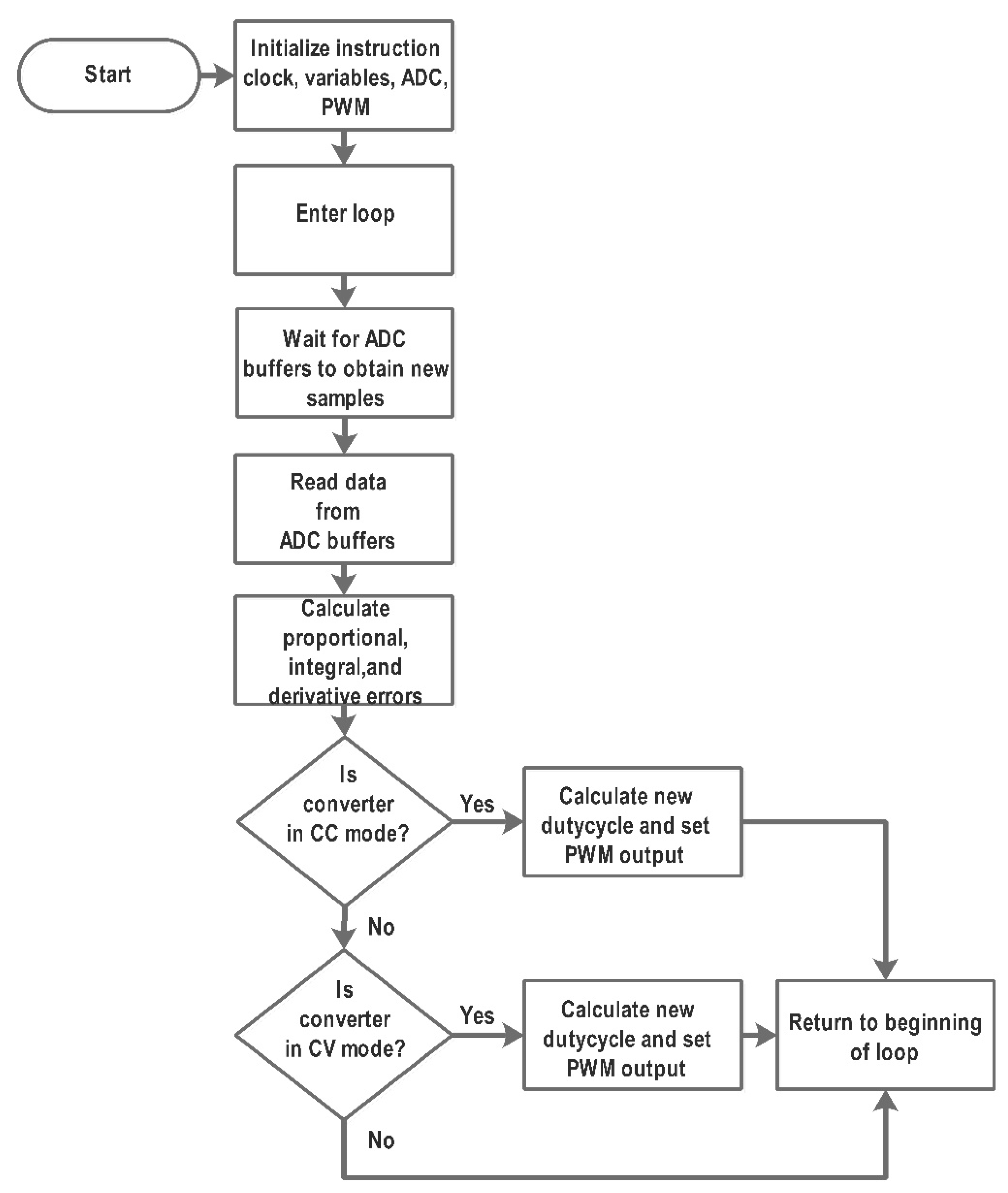 Energies 13 05402 g005 Energies 13 05402 g005