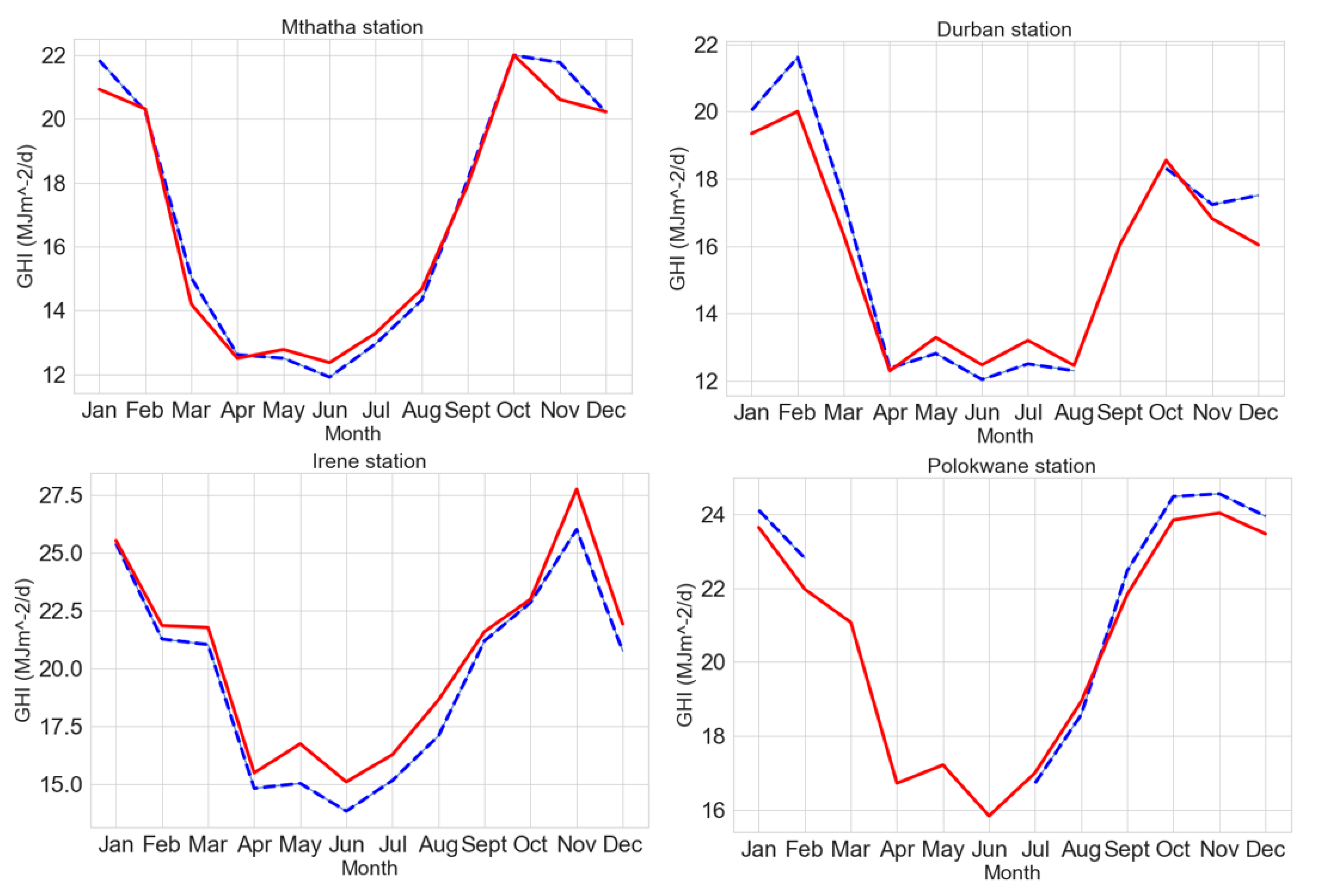 Energies 13 05418 g007