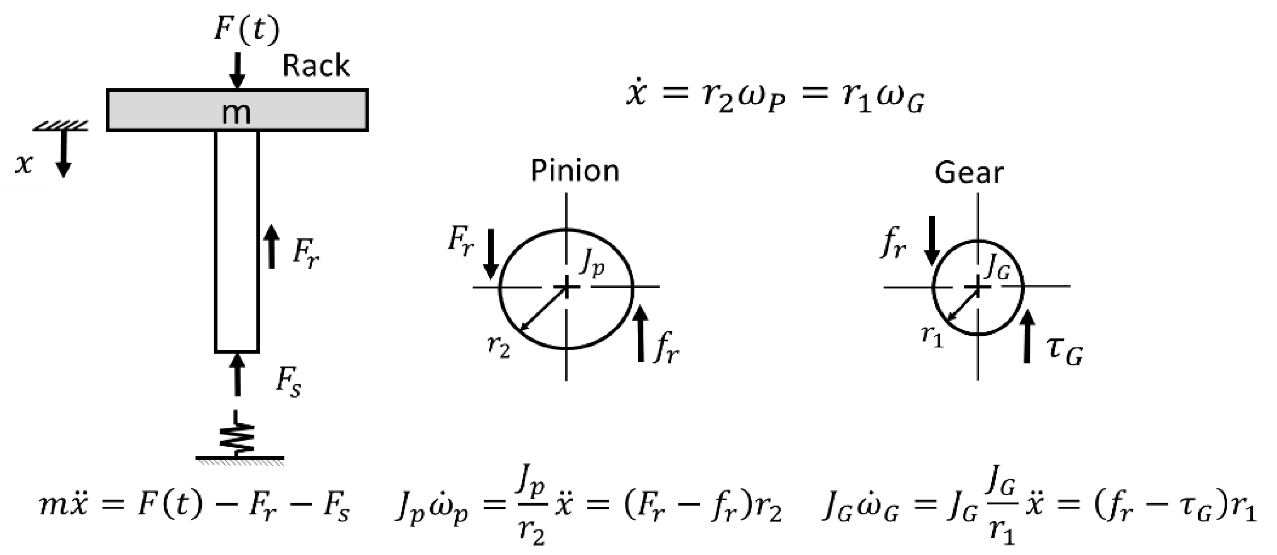 Energies 13 05419 g005
