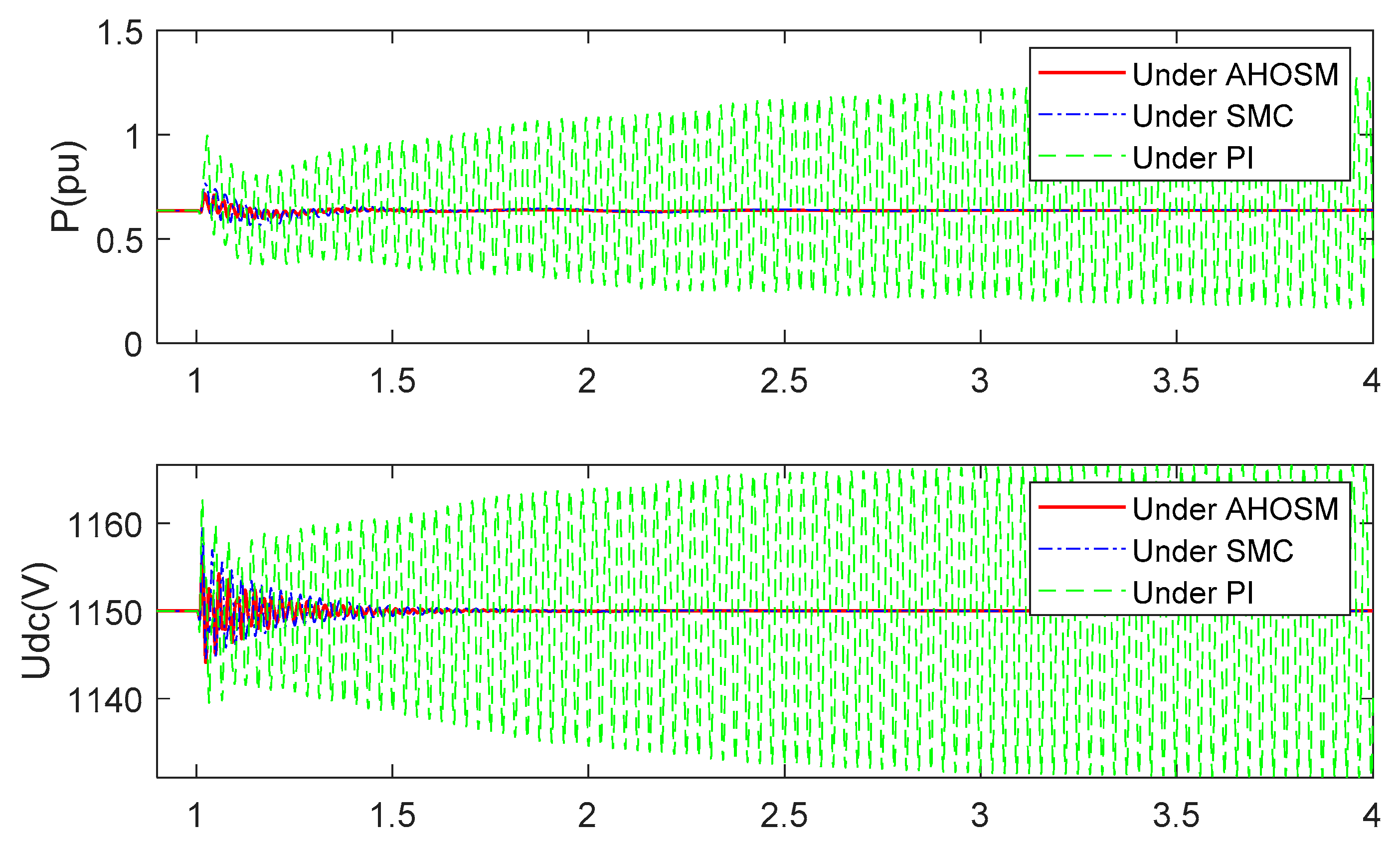 Energies 13 05421 g016