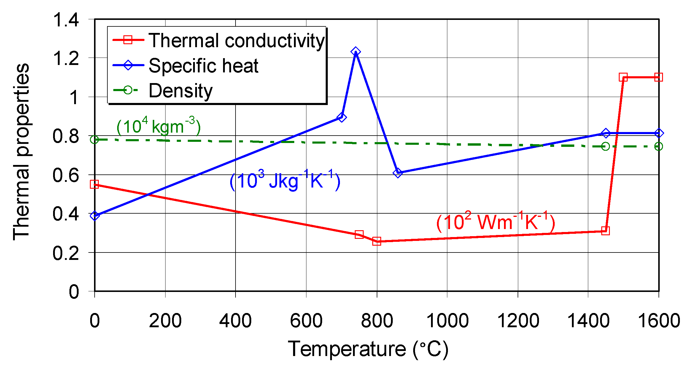 Energies 13 05423 g002 Energies 13 05423 g002